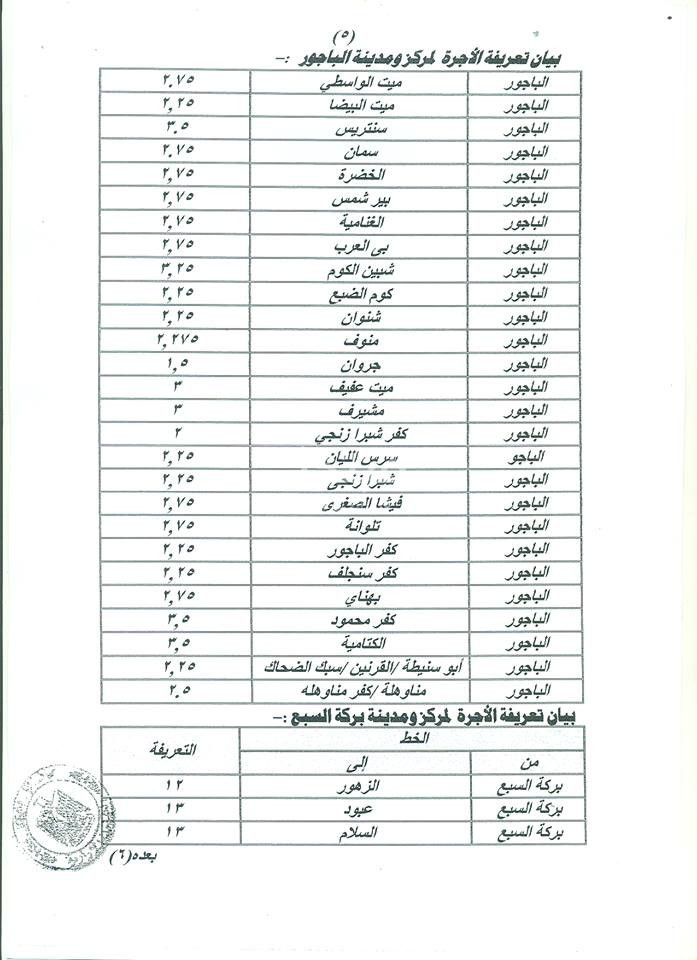 تعريفة الركوب بالمنوفية