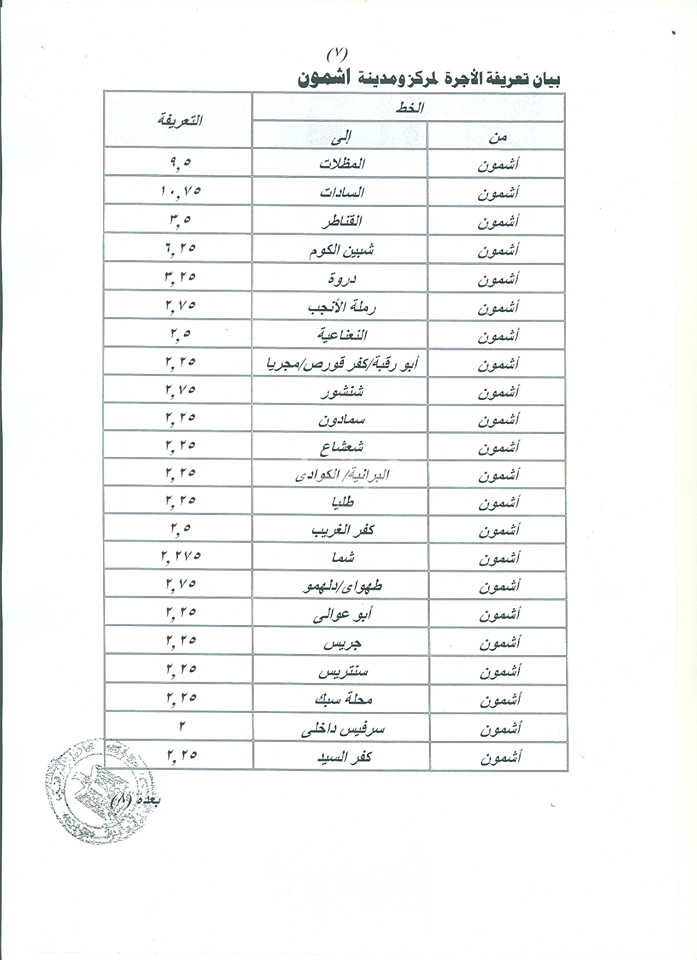 تعريفة الركوب بالمنوفية