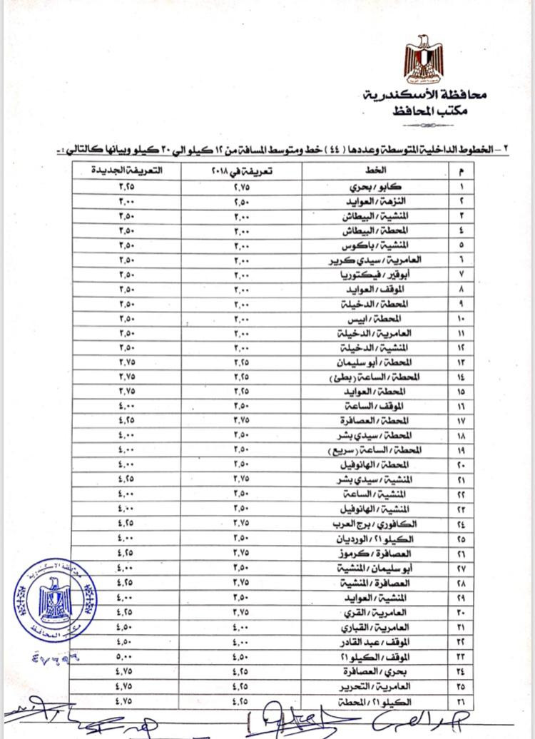 تعريفة الركوب في الإسكندرية