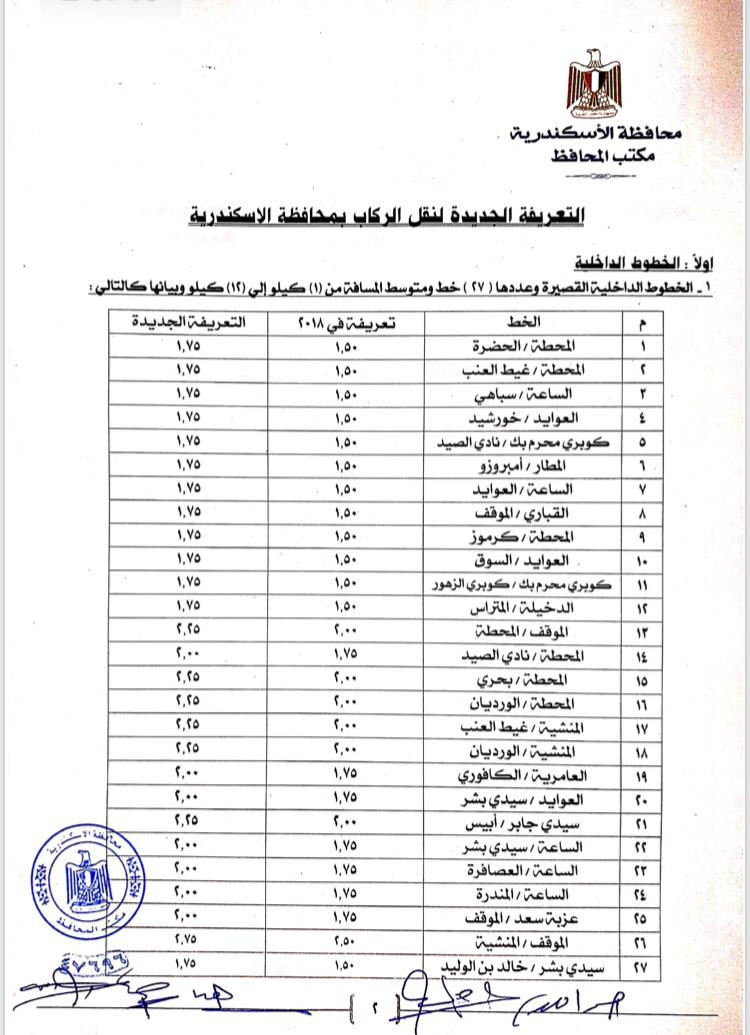 تعريفة الركوب في الإسكندرية