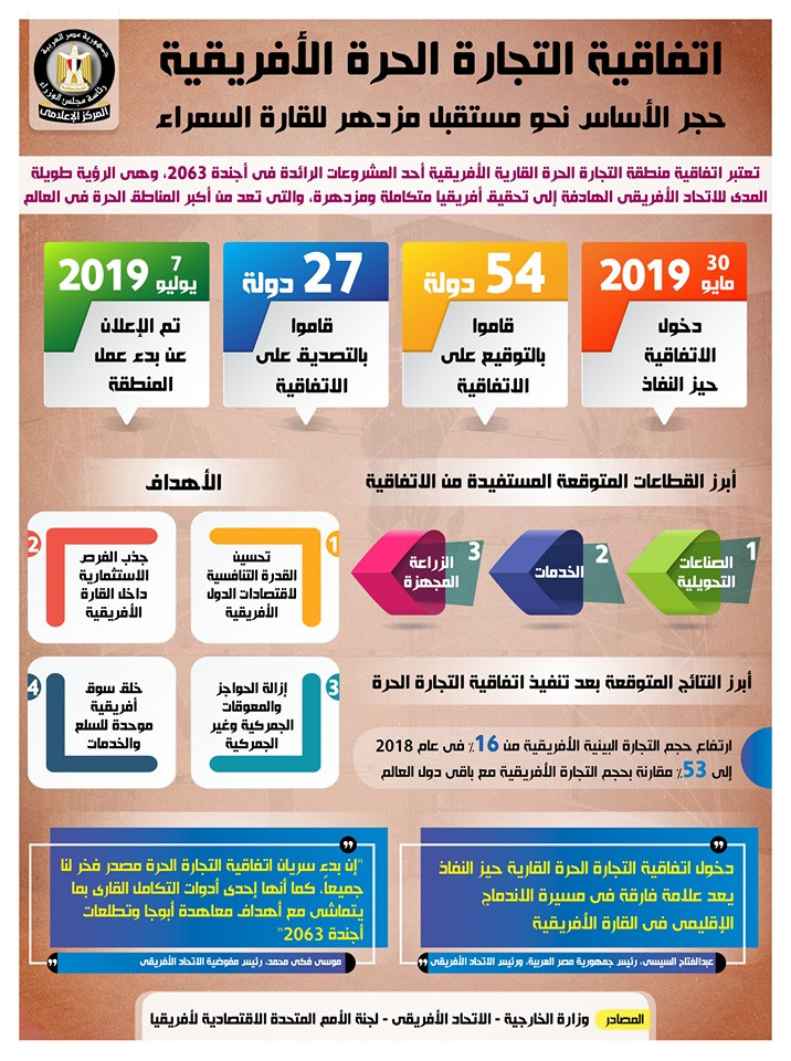 تعرف على اتفاقية التجارة الحرة
