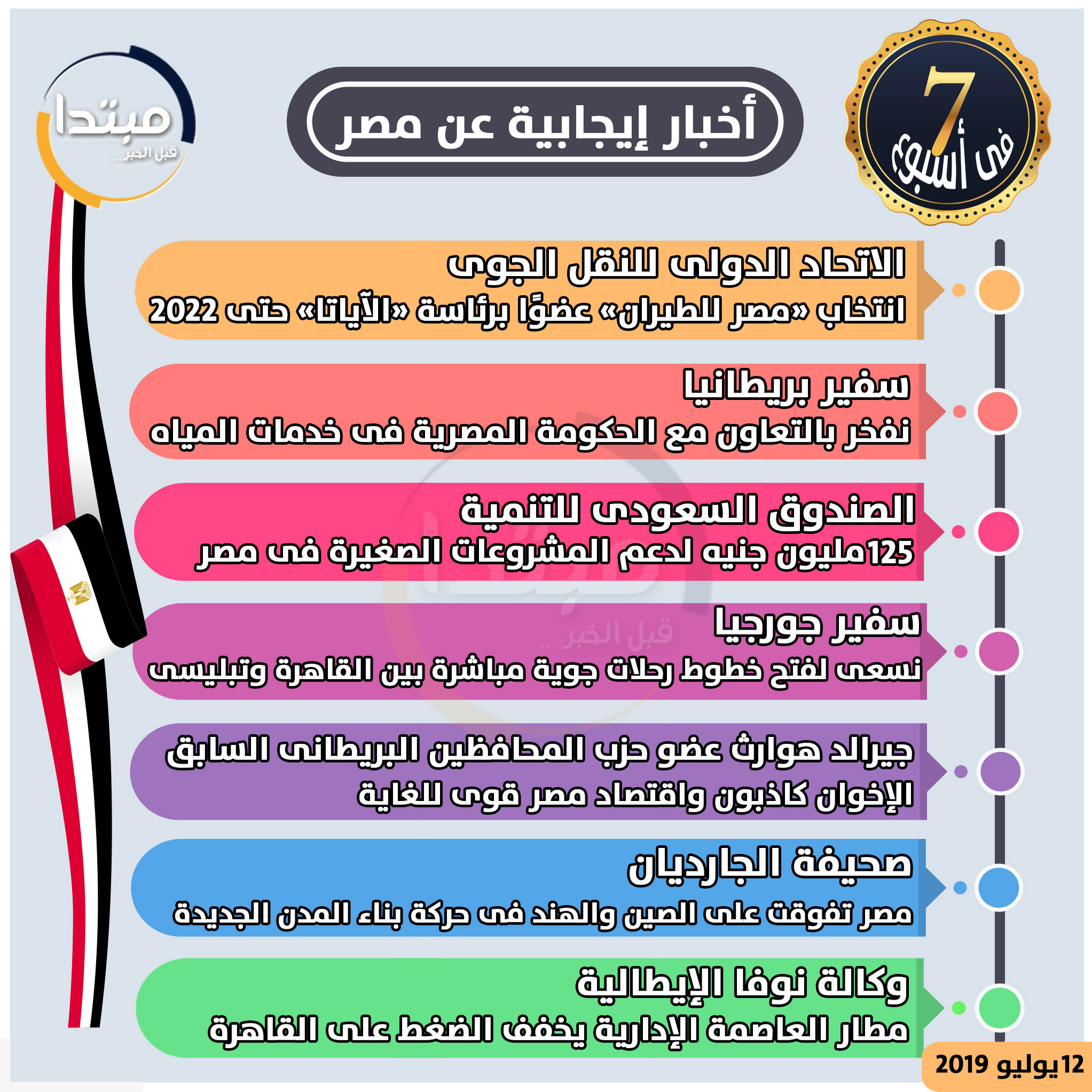 إنفوجراف أخبار إيجابية عن مصر