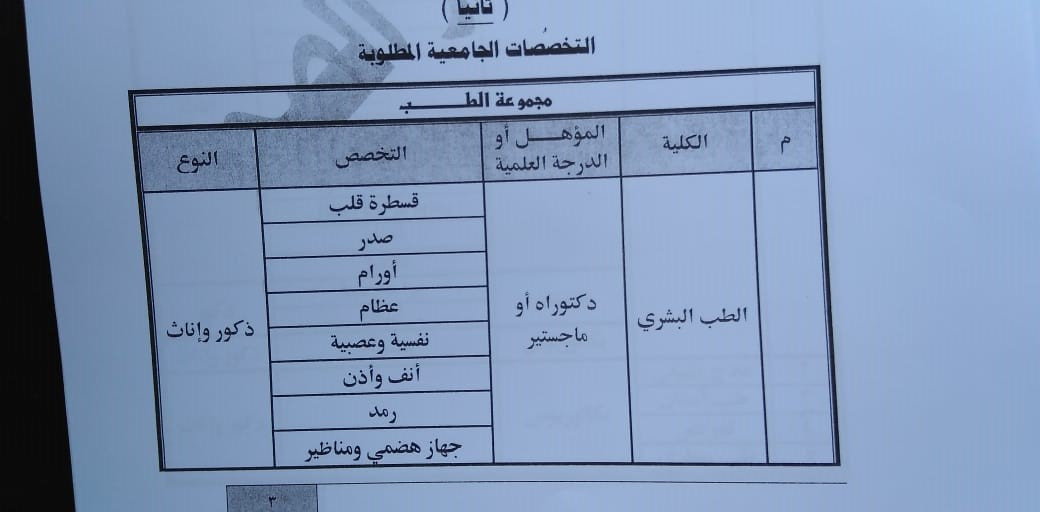 التخصصات المطلوبة بـ«أكاديمية الشرطة»