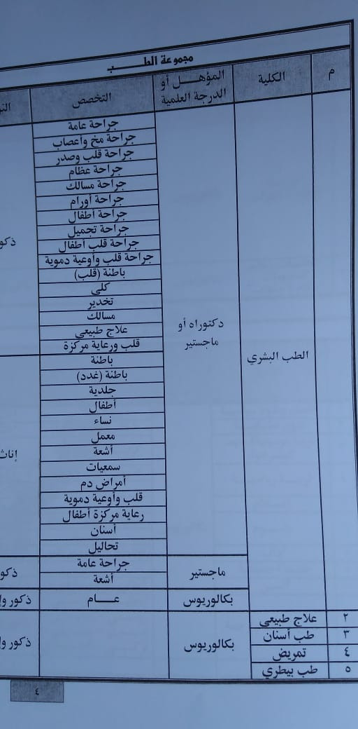 التخصصات المطلوبة بـ«أكاديمية الشرطة»