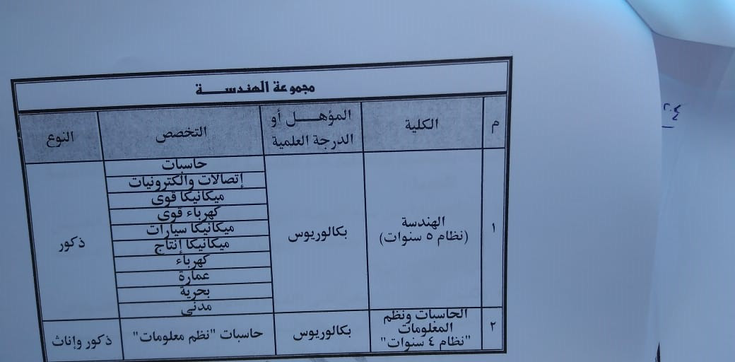 التخصصات المطلوبة بـ«أكاديمية الشرطة»