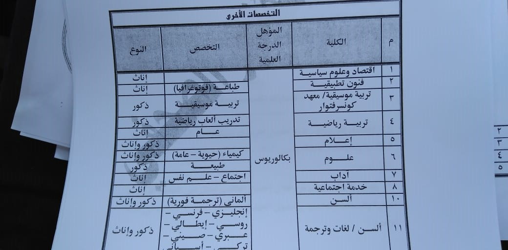 التخصصات المطلوبة بـ«أكاديمية الشرطة»