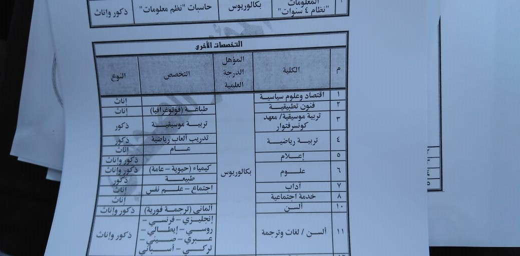 التخصصات المطلوبة بـ«أكاديمية الشرطة»