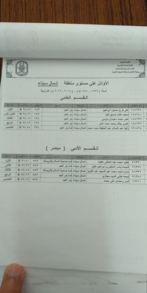 أوائل الشهادة الثانوية الأزهرية