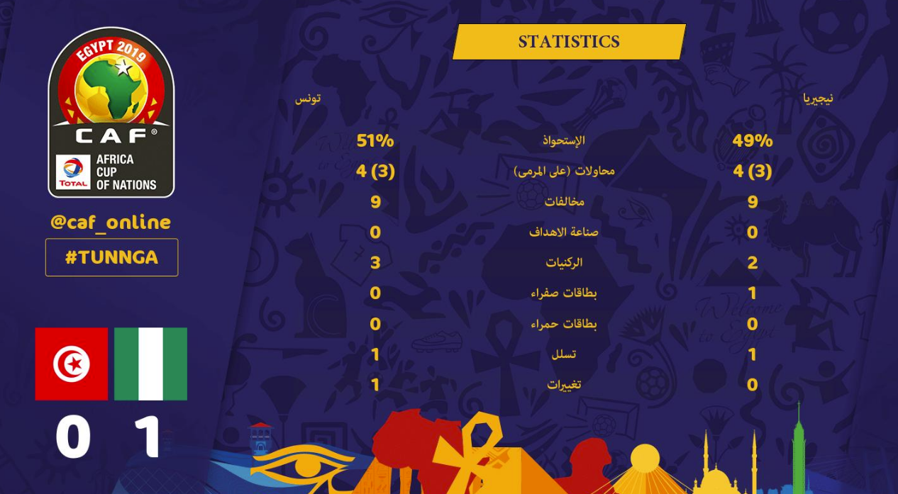 تونس ونيجيريا