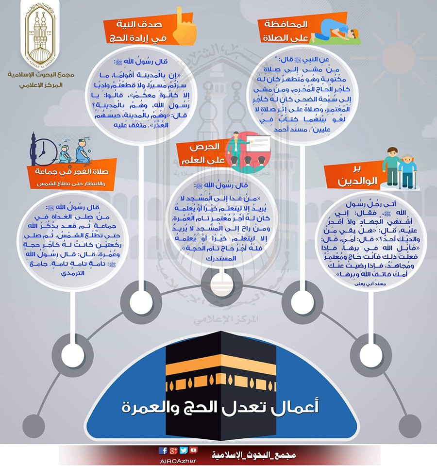 أعمال تعدل الحج والعمرة