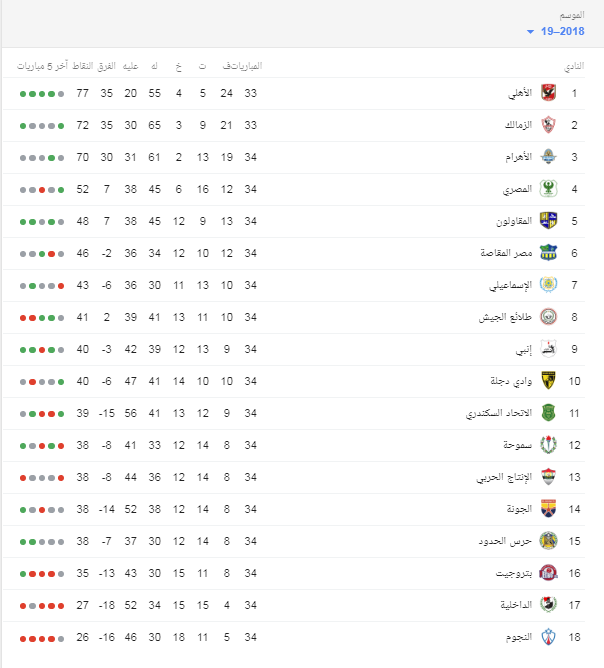 جدول ترتيب الدورى