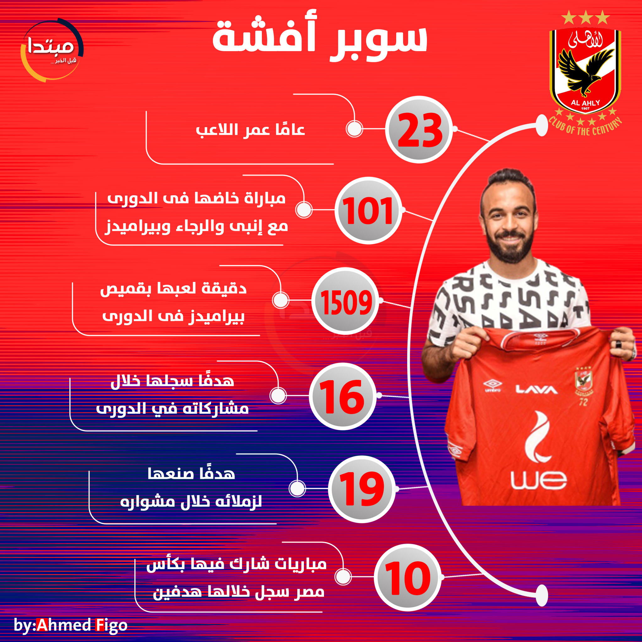 قفشة