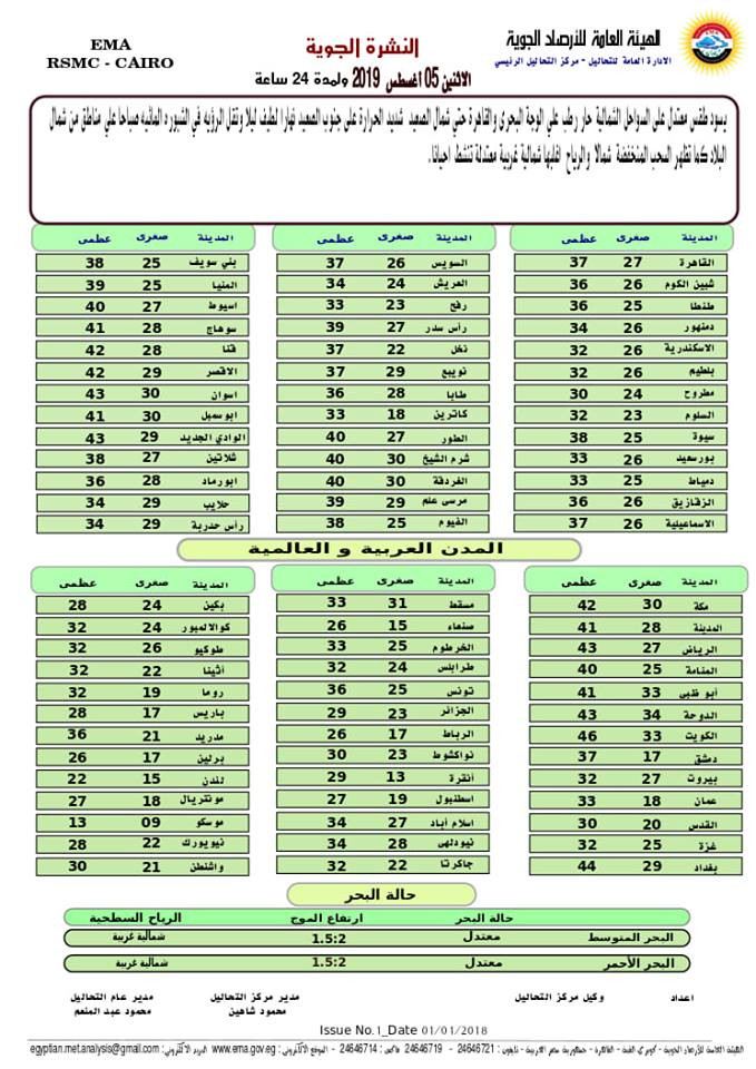 بيان درجات الحرارة