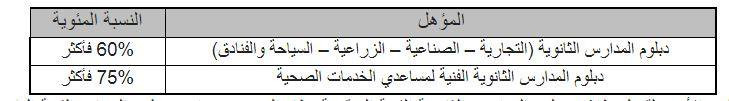 تنسيق الشهادات الفنية
