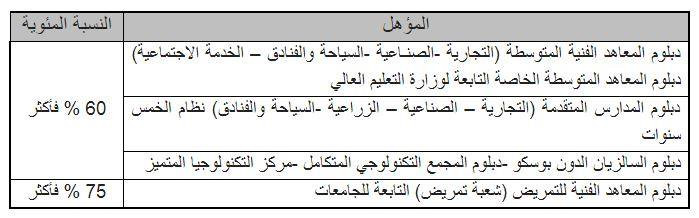 تنسيق الشهادات الفنية