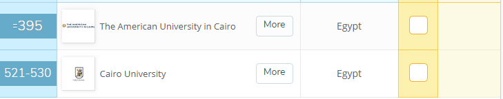 تصنيف الجامعات عالميا
