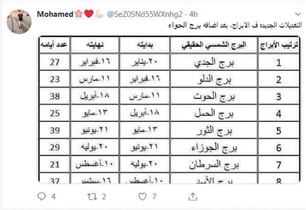 تغريدة