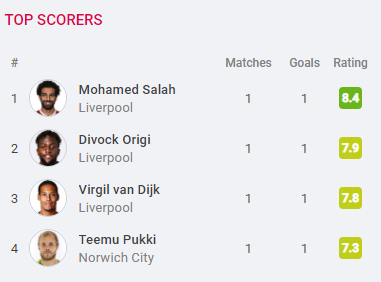sofascore