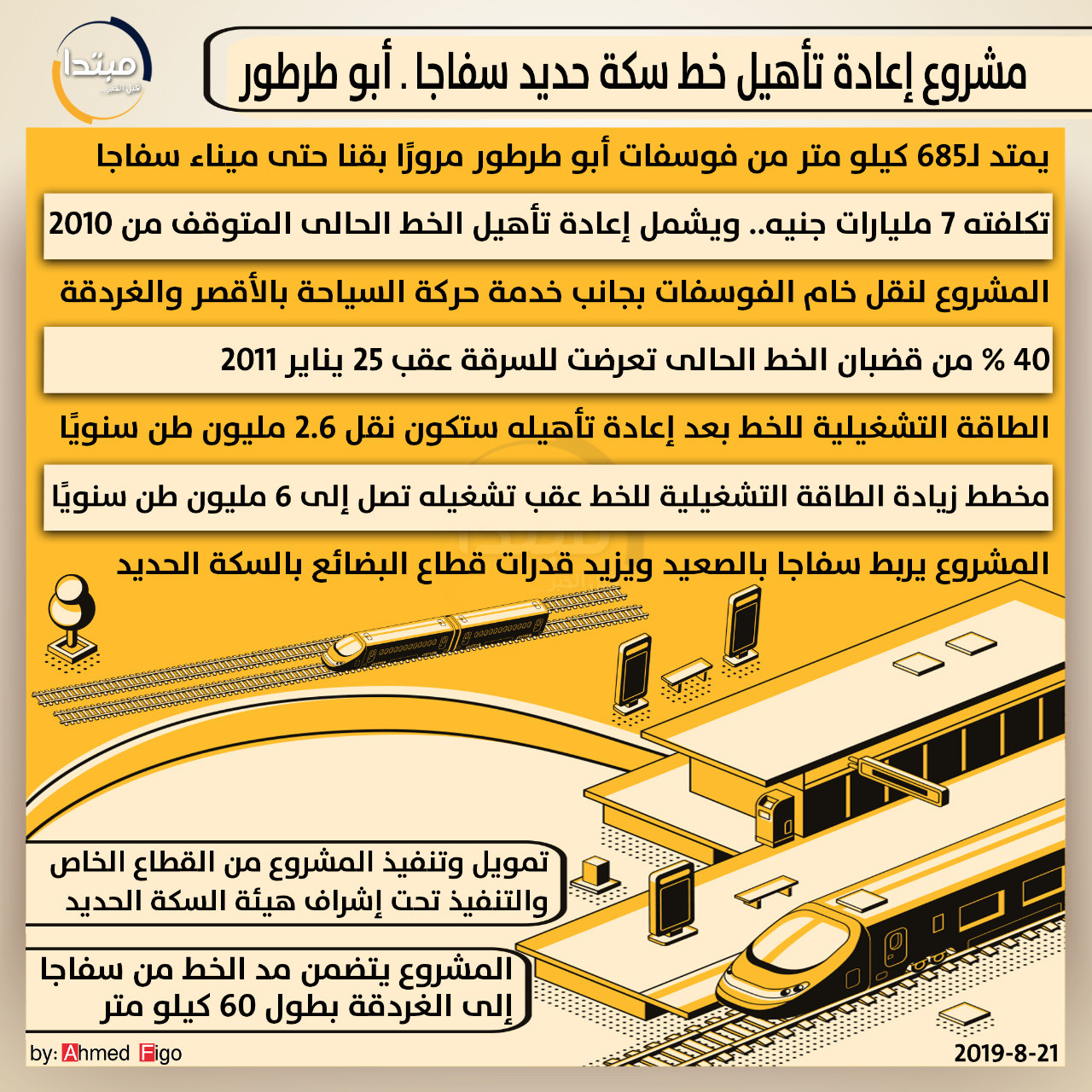 إنفوجراف مشروع إعادة تأهيل خط سكة حديد سفاجا - أبو طرطور