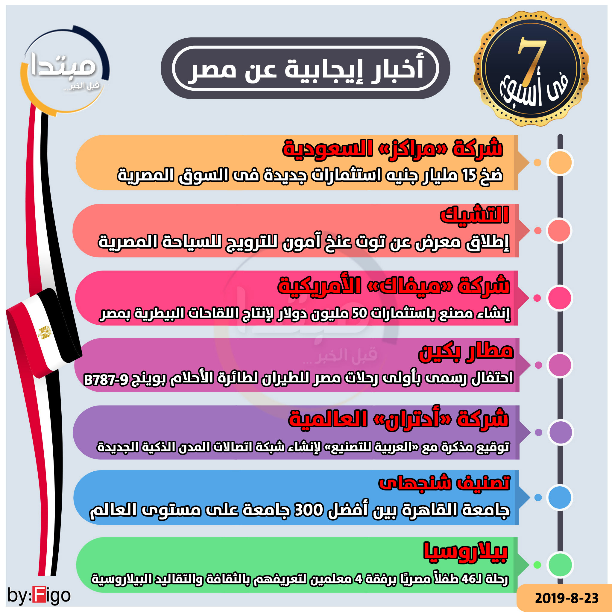 الأخبار الإيجابية