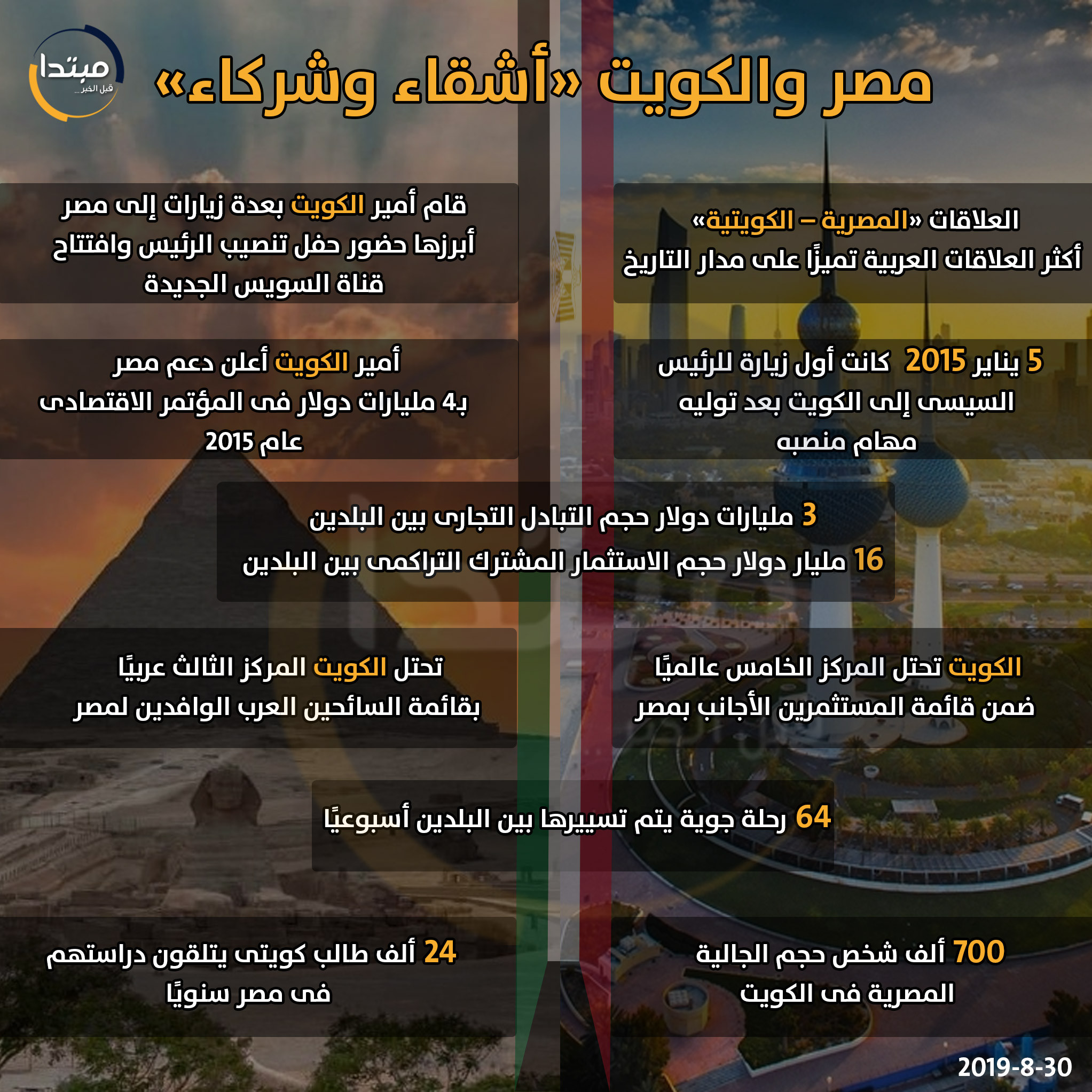 مصر والكويت