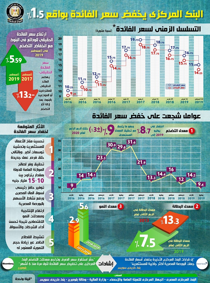 إنفوجراف