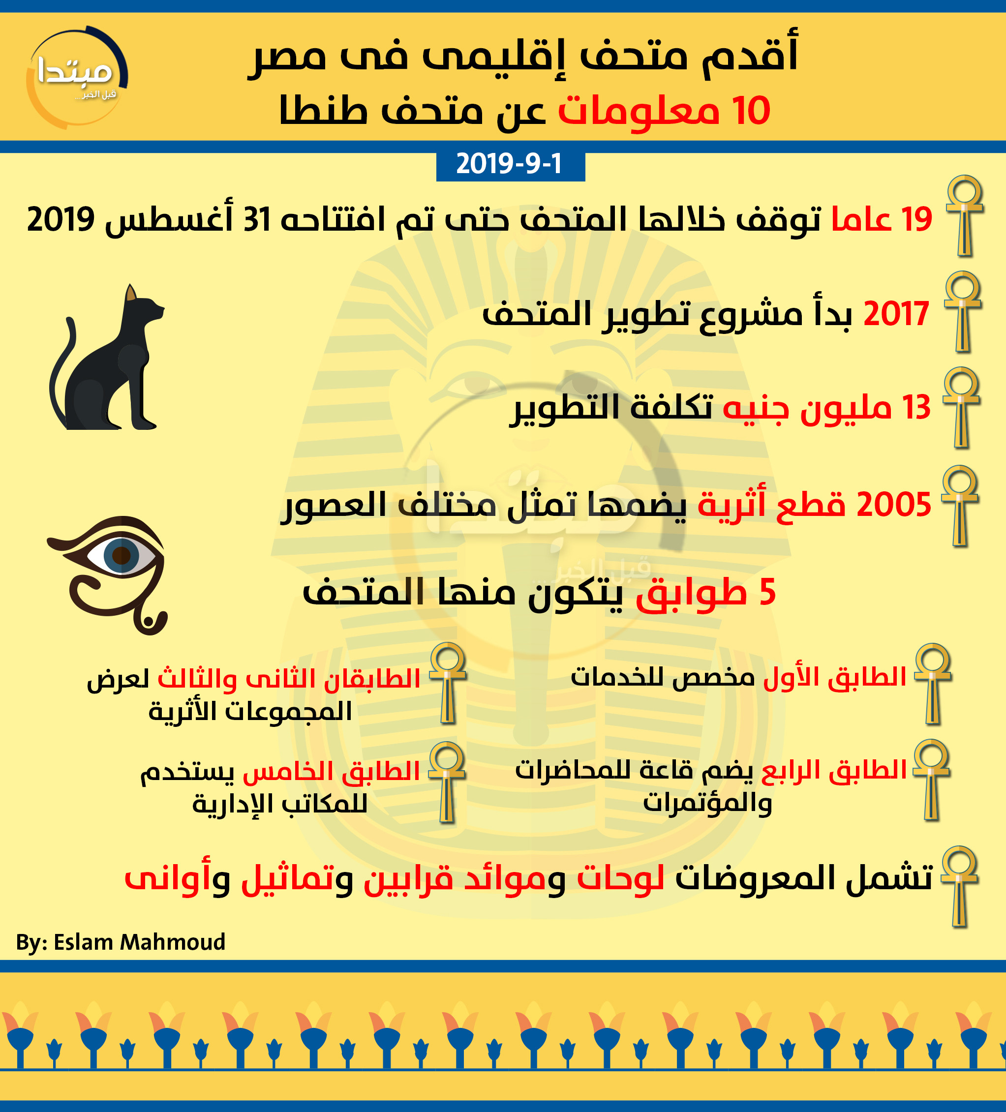 إنفوجراف عن متحف طنطا