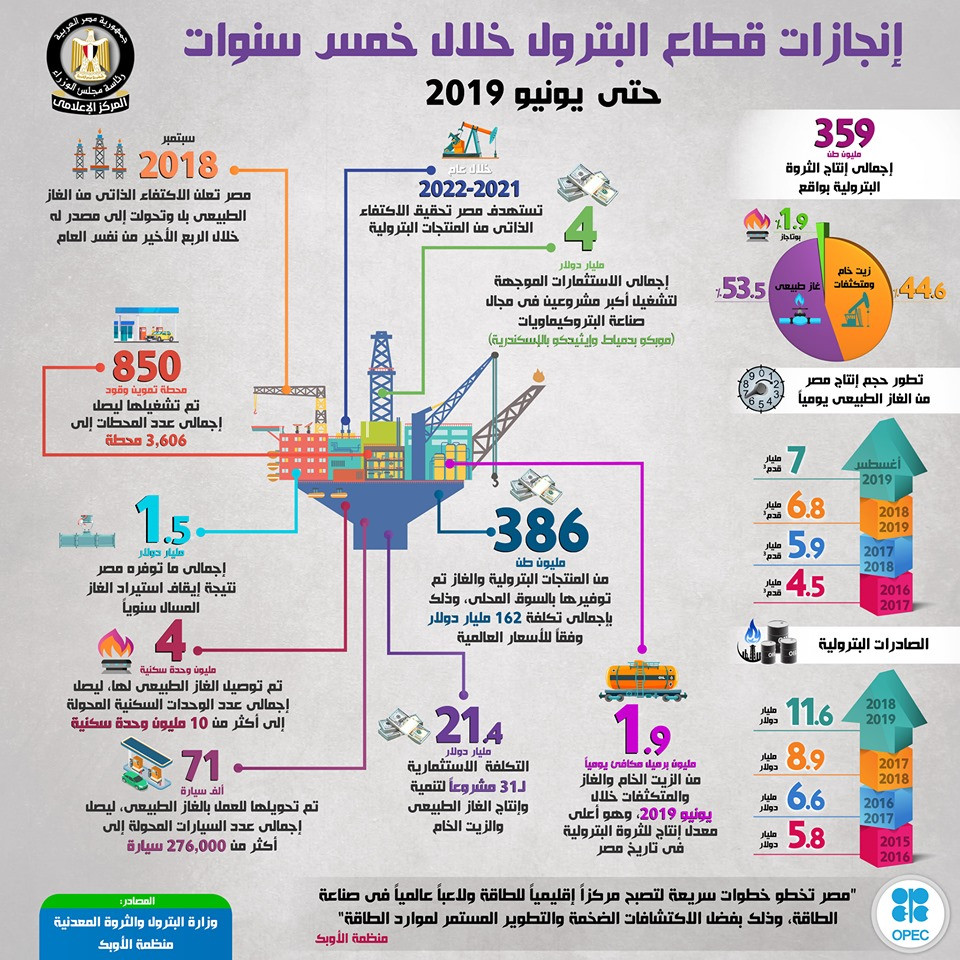 إنجازات البترول