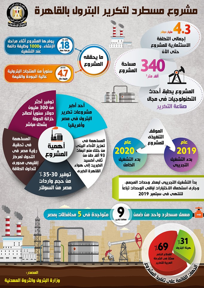 إنجازات البترول