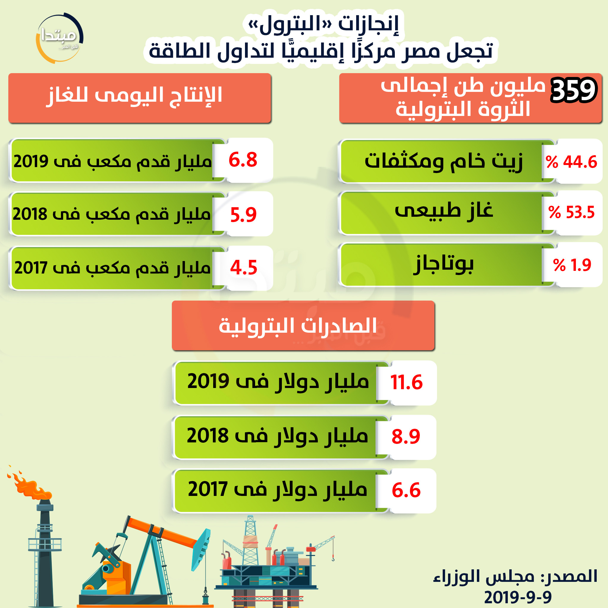 مبادرة قوائم الانتظار