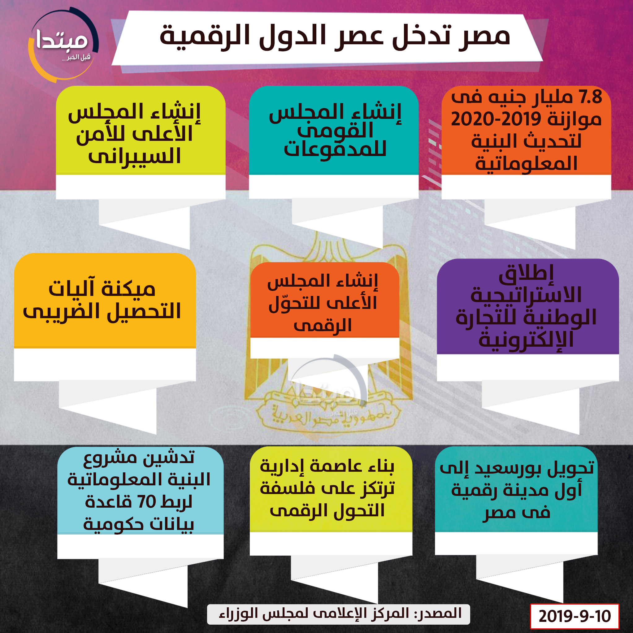 الإلكترونى