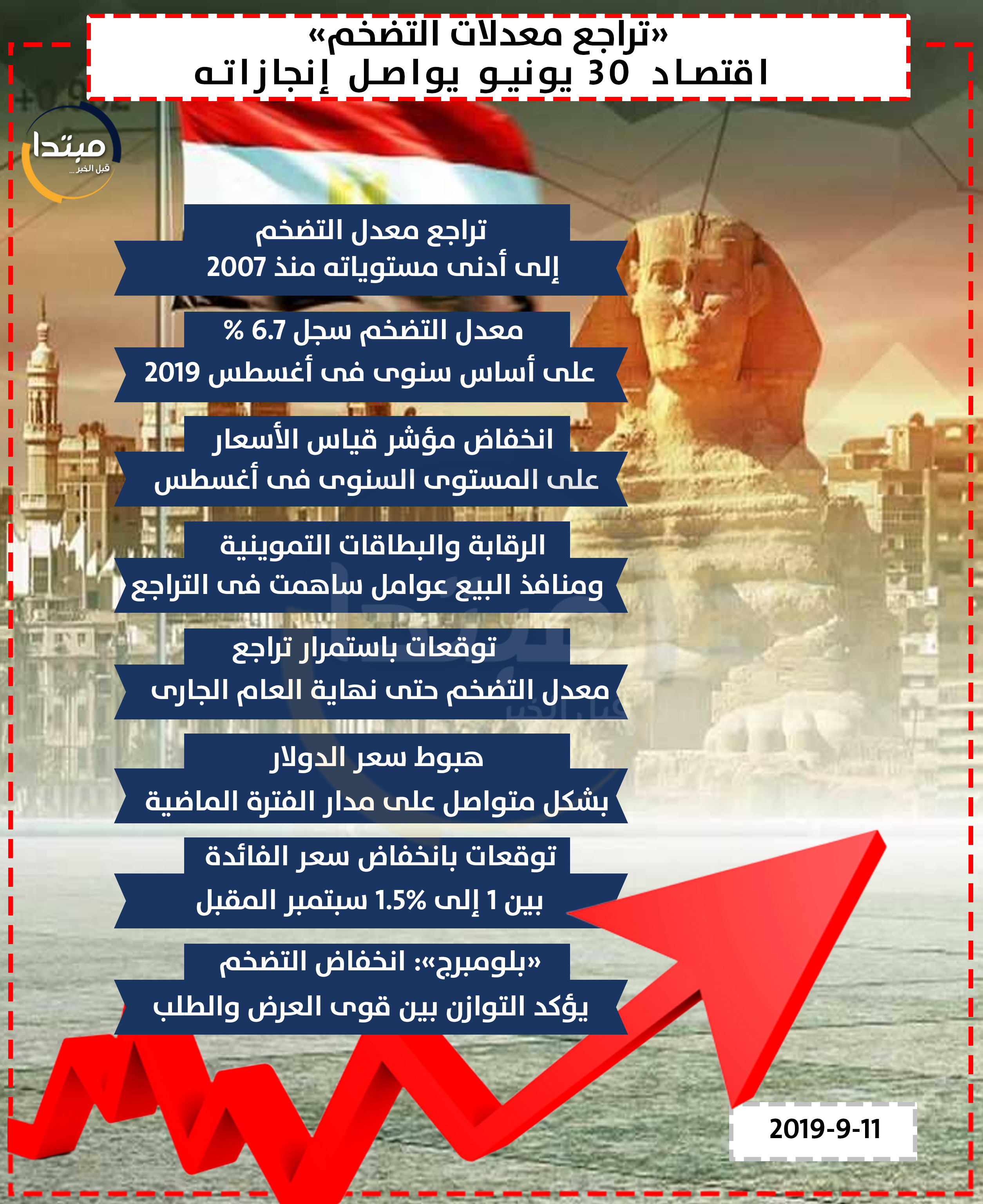 إنفوجراف الاقتصاد