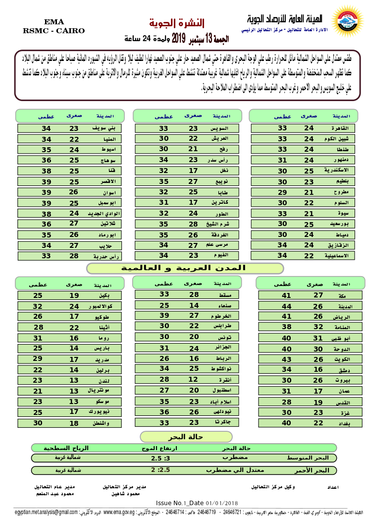 حالة الطقس الجمعة 13 سبتمبر 2019