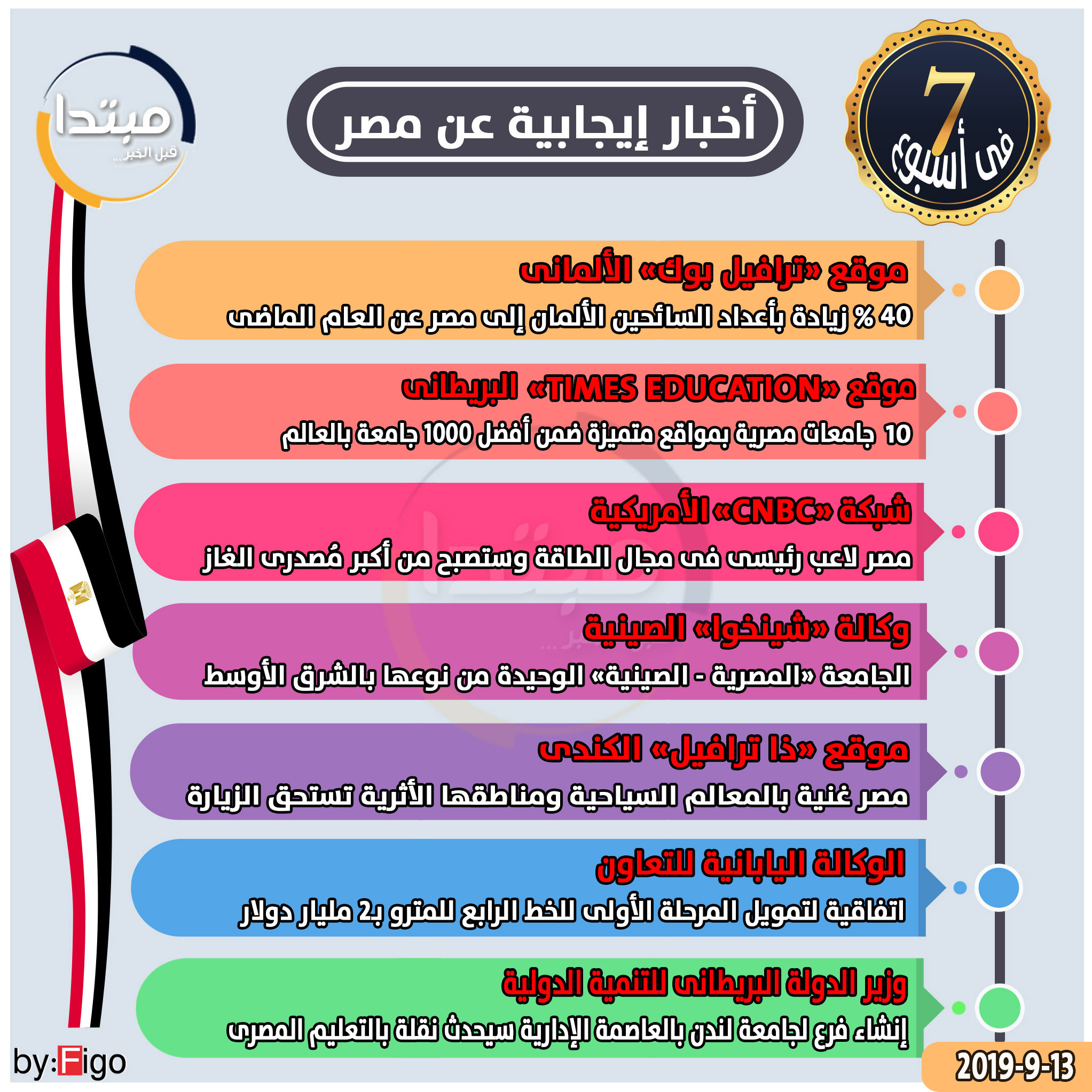 أخبار إيجابية عن مصر