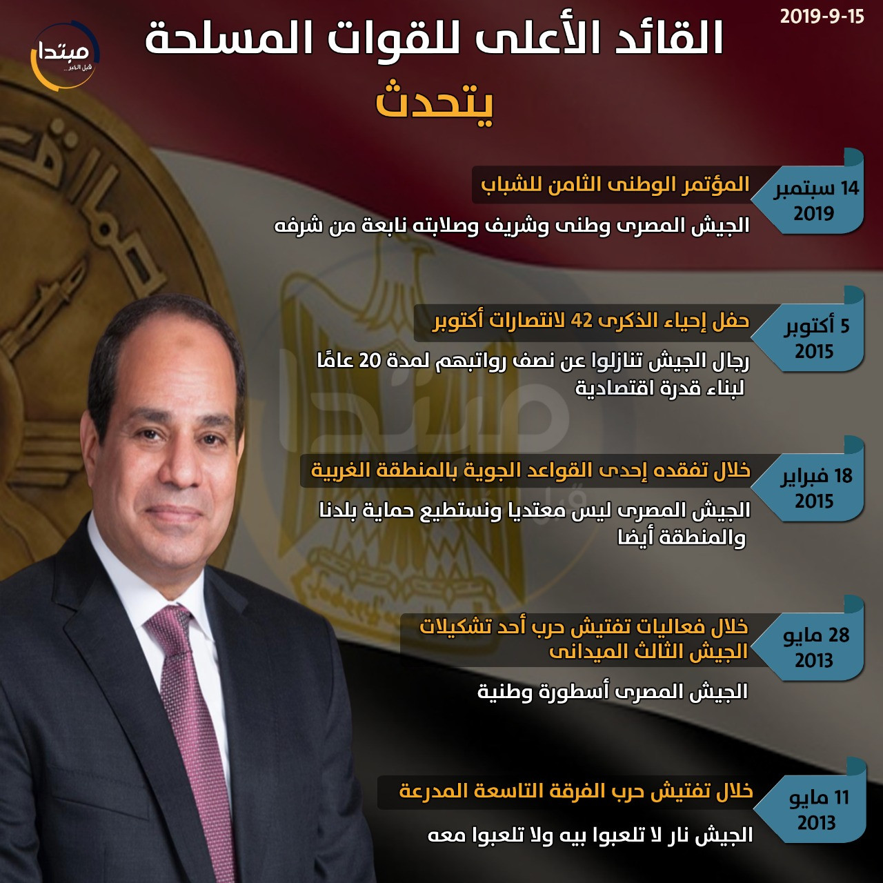 إشادة الرئيس السيسى بالجيش