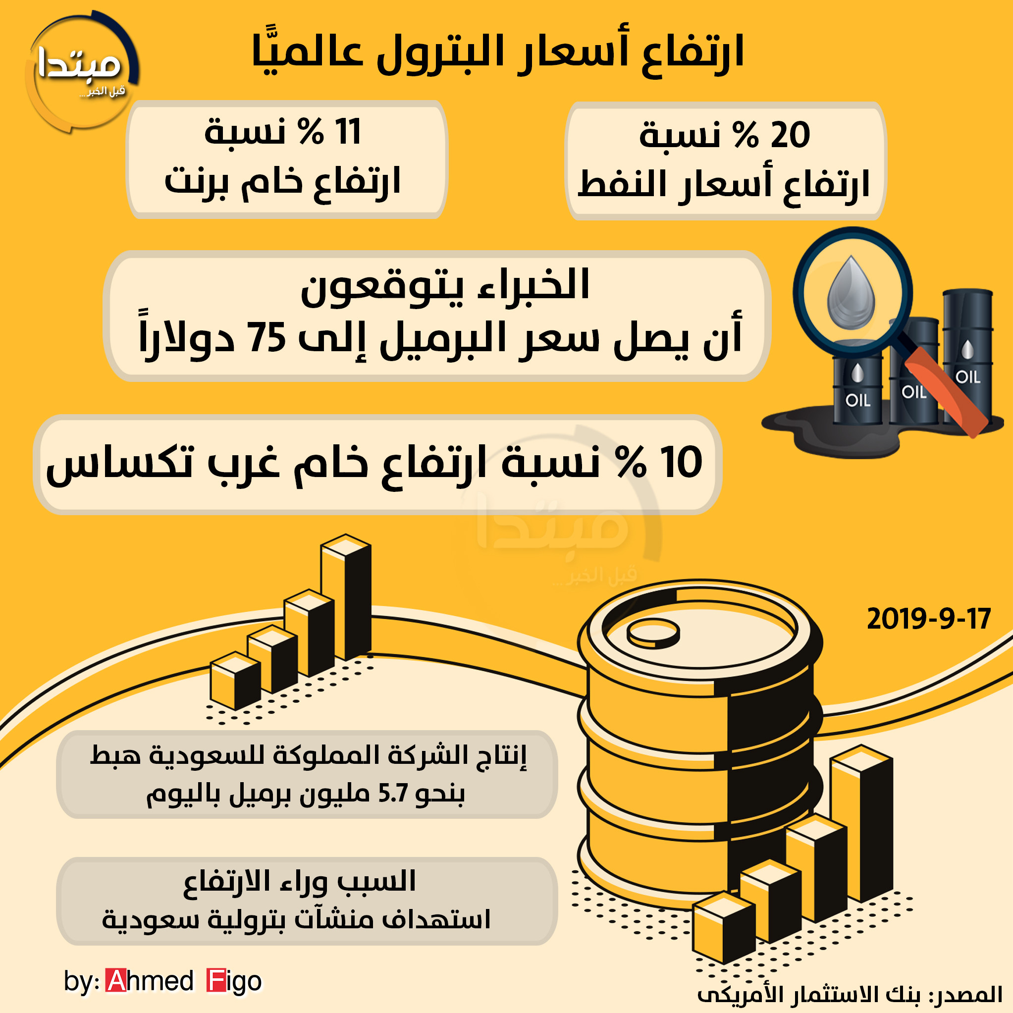 انفوجراف ارتفاع أسعار البترول عالميا