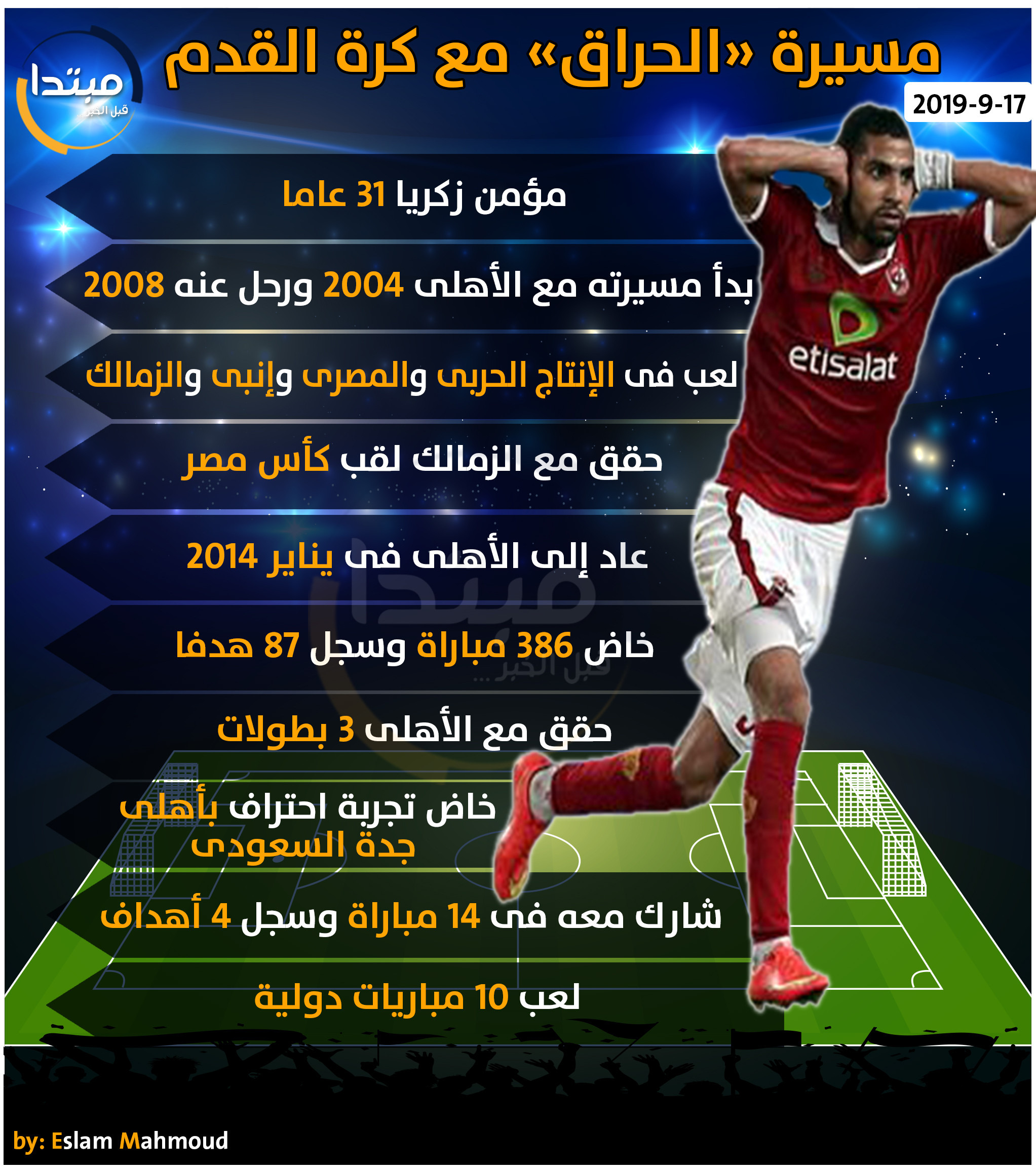 مؤمن زكريا