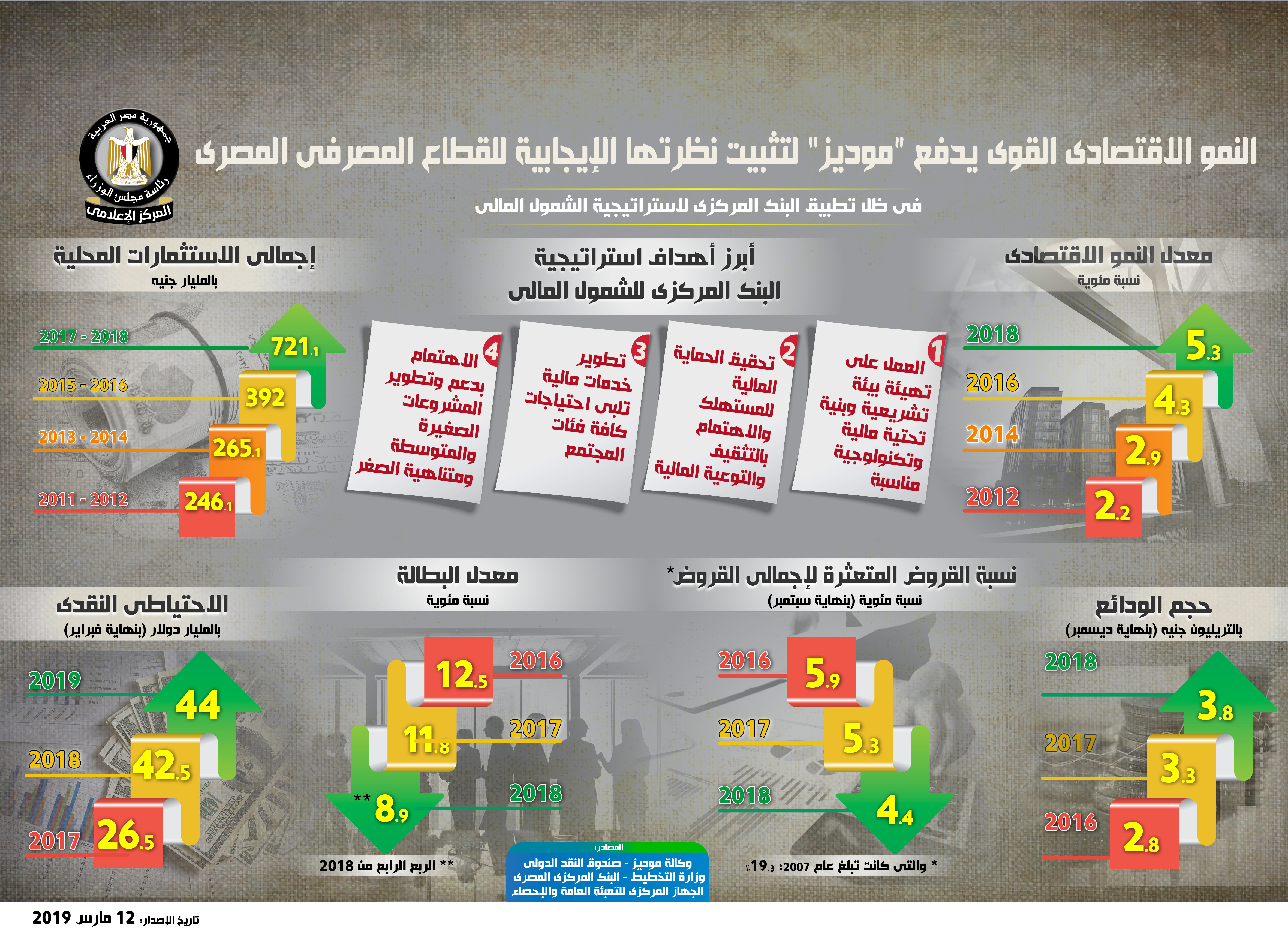 إنفوجراف مجلس الوزراء
