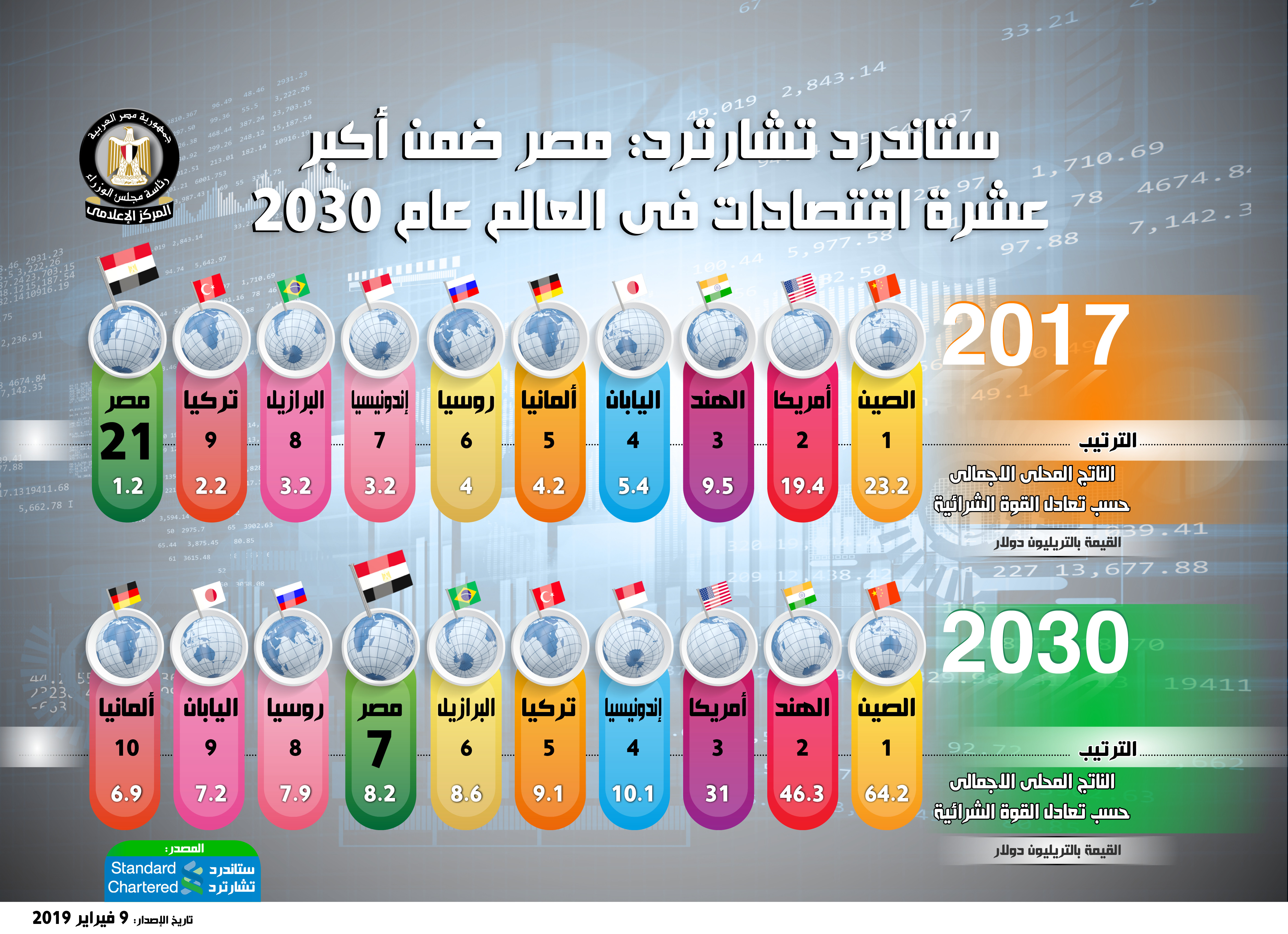 إنفوجراف مجلس الوزراء