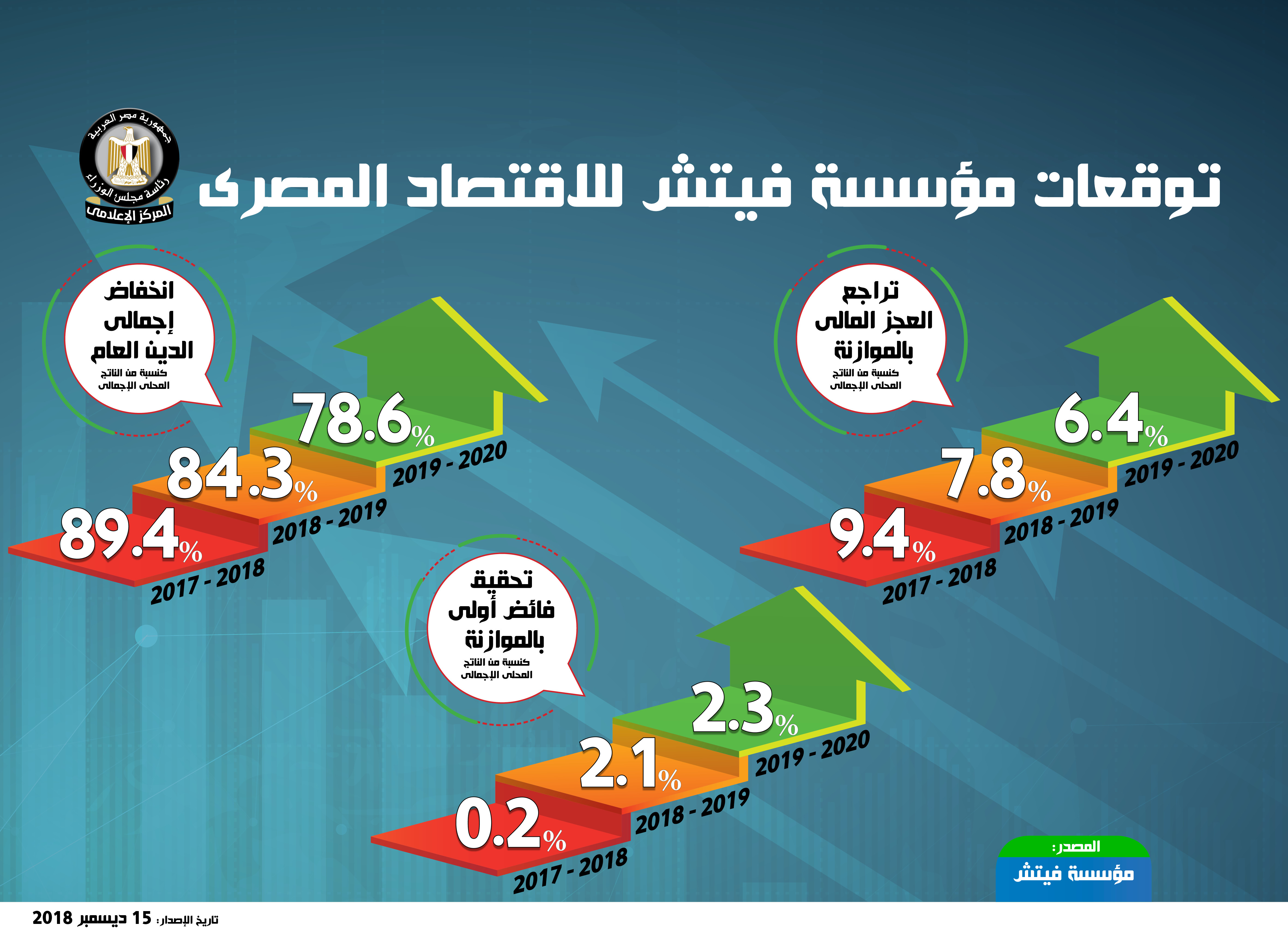 إنفوجراف مجلس الوزراء
