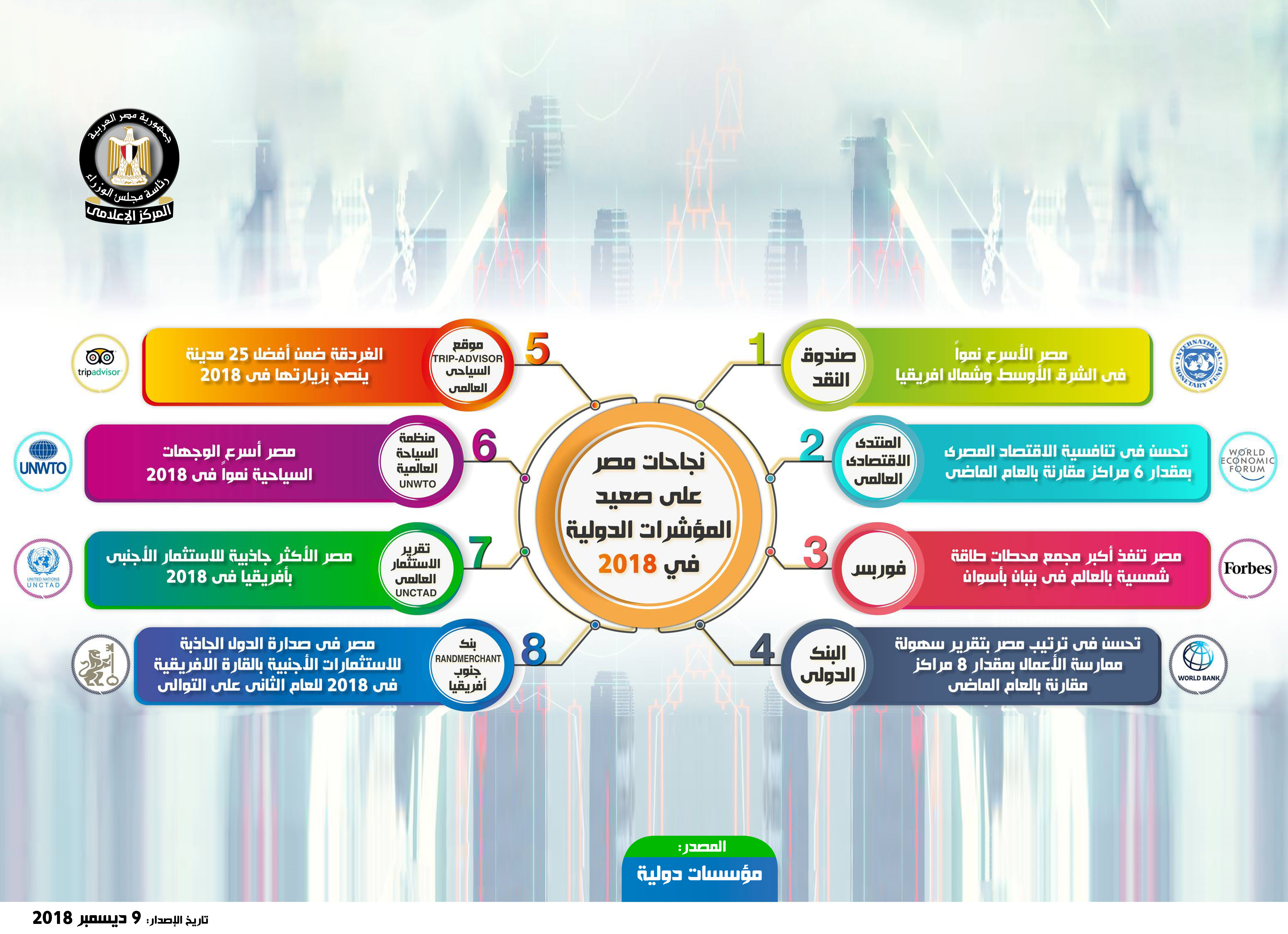 إنفوجراف مجلس الوزراء