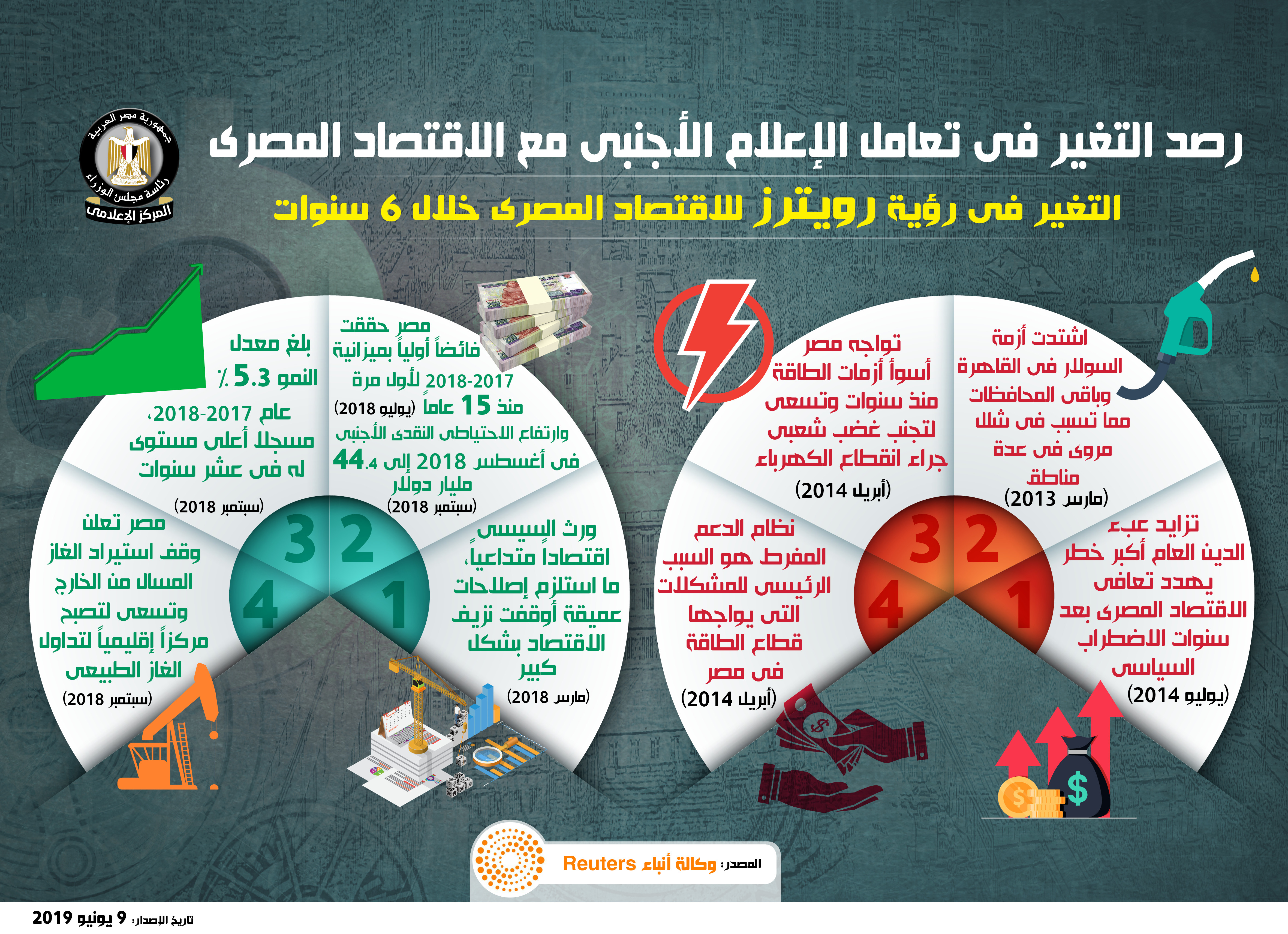 إنفوجراف مجلس الوزراء