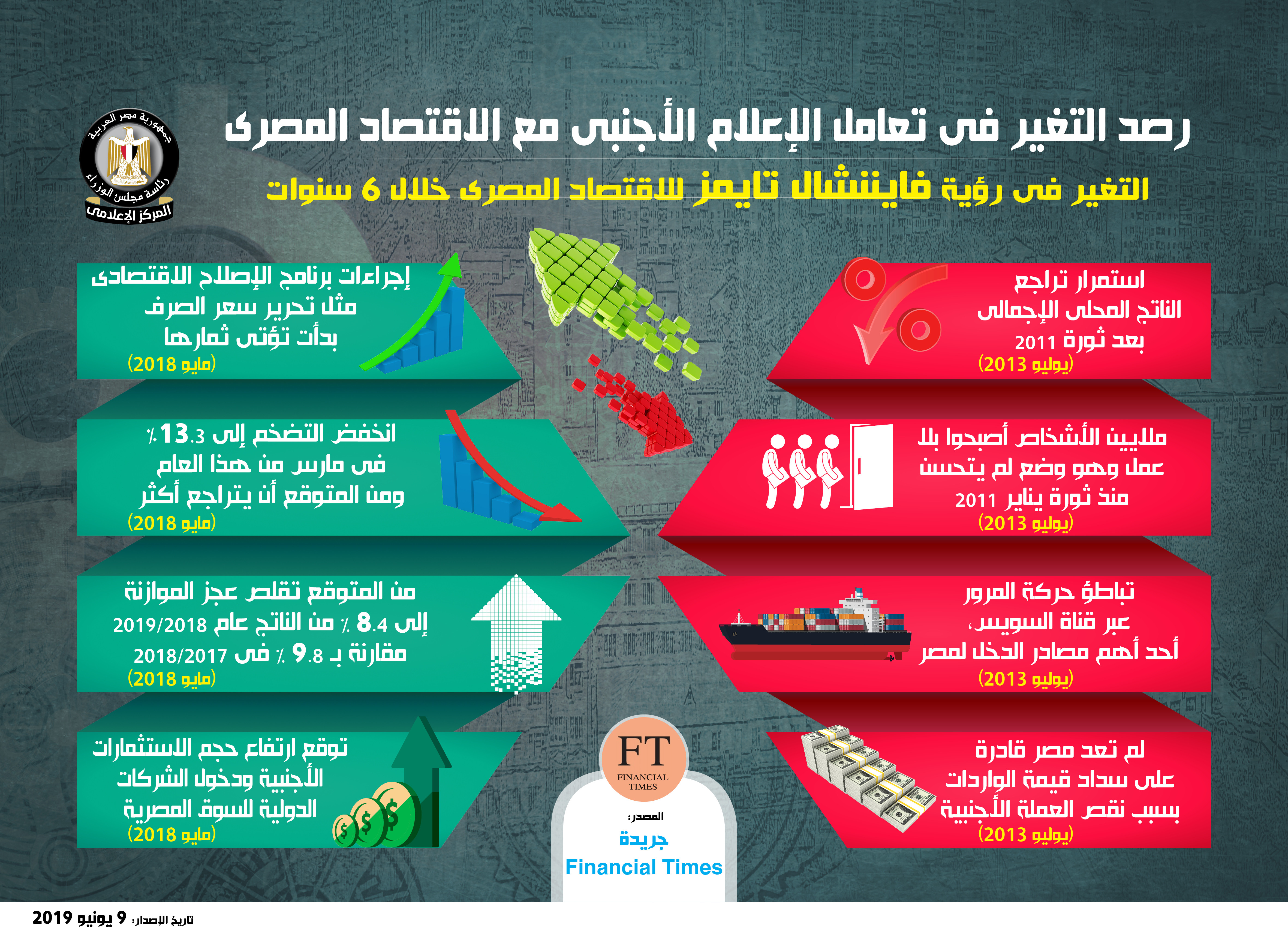 إنفوجراف مجلس الوزراء