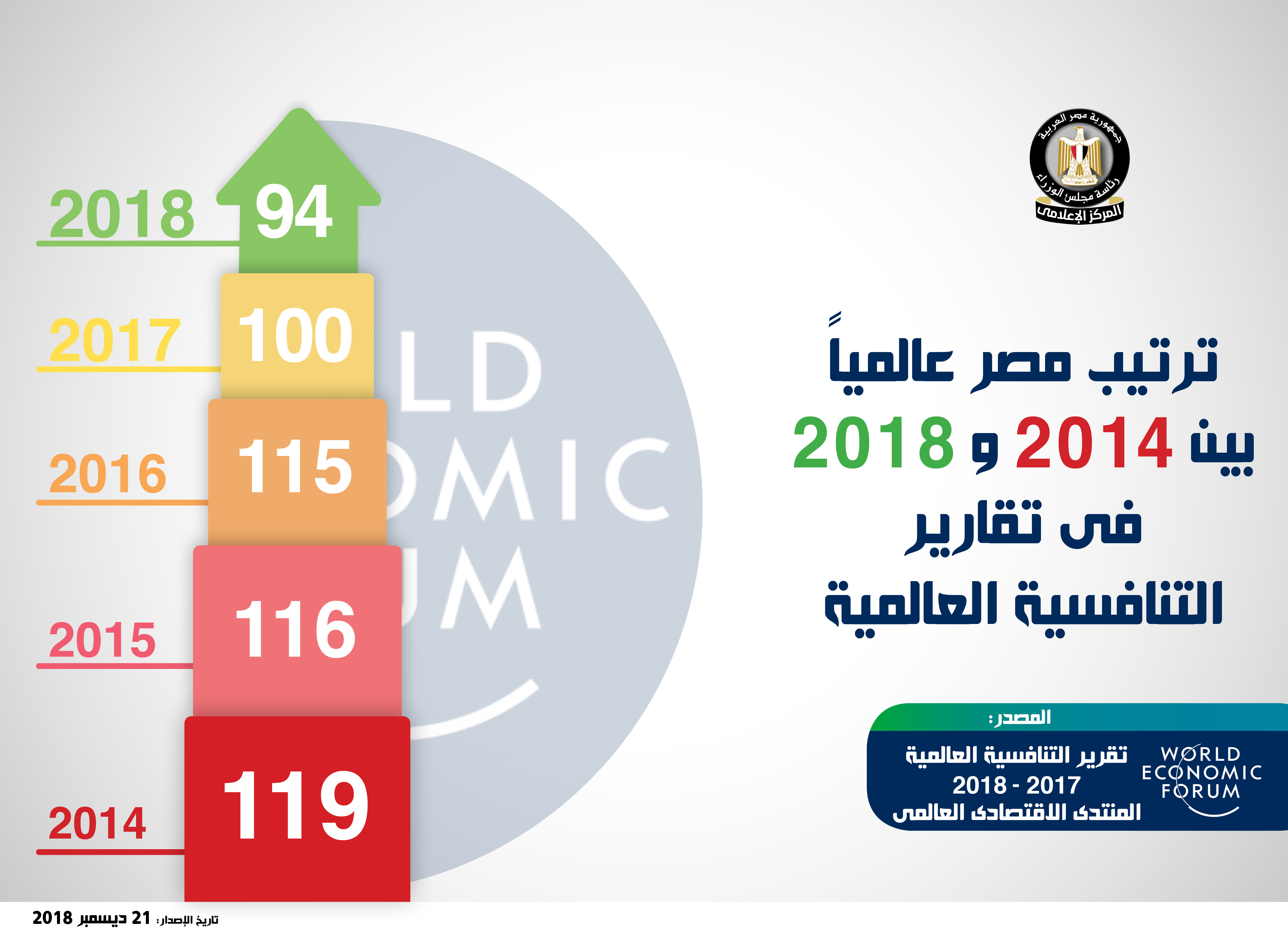 إنفوجراف مجلس الوزراء
