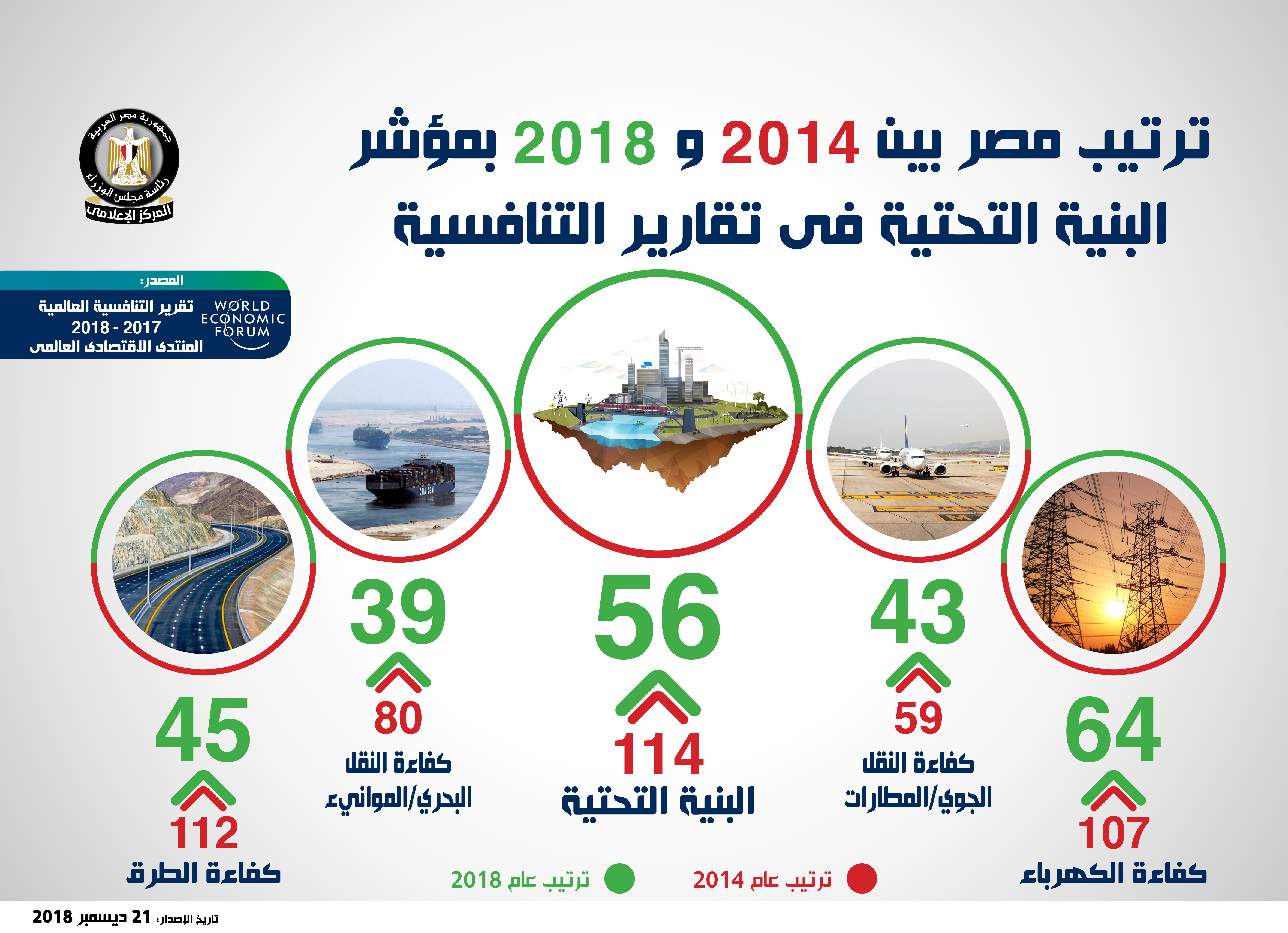 إنفوجراف مجلس الوزراء