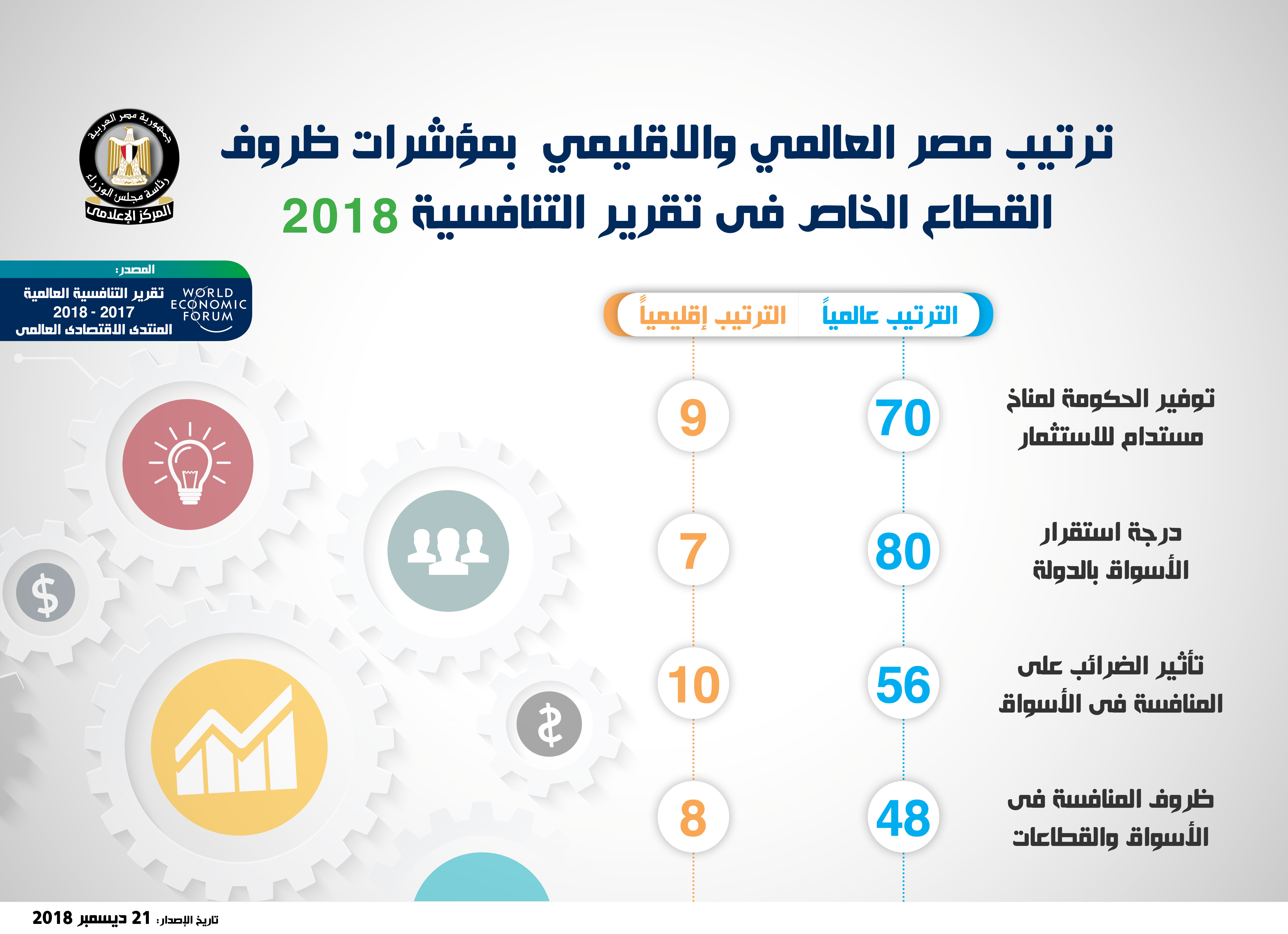 إنفوجراف مجلس الوزراء