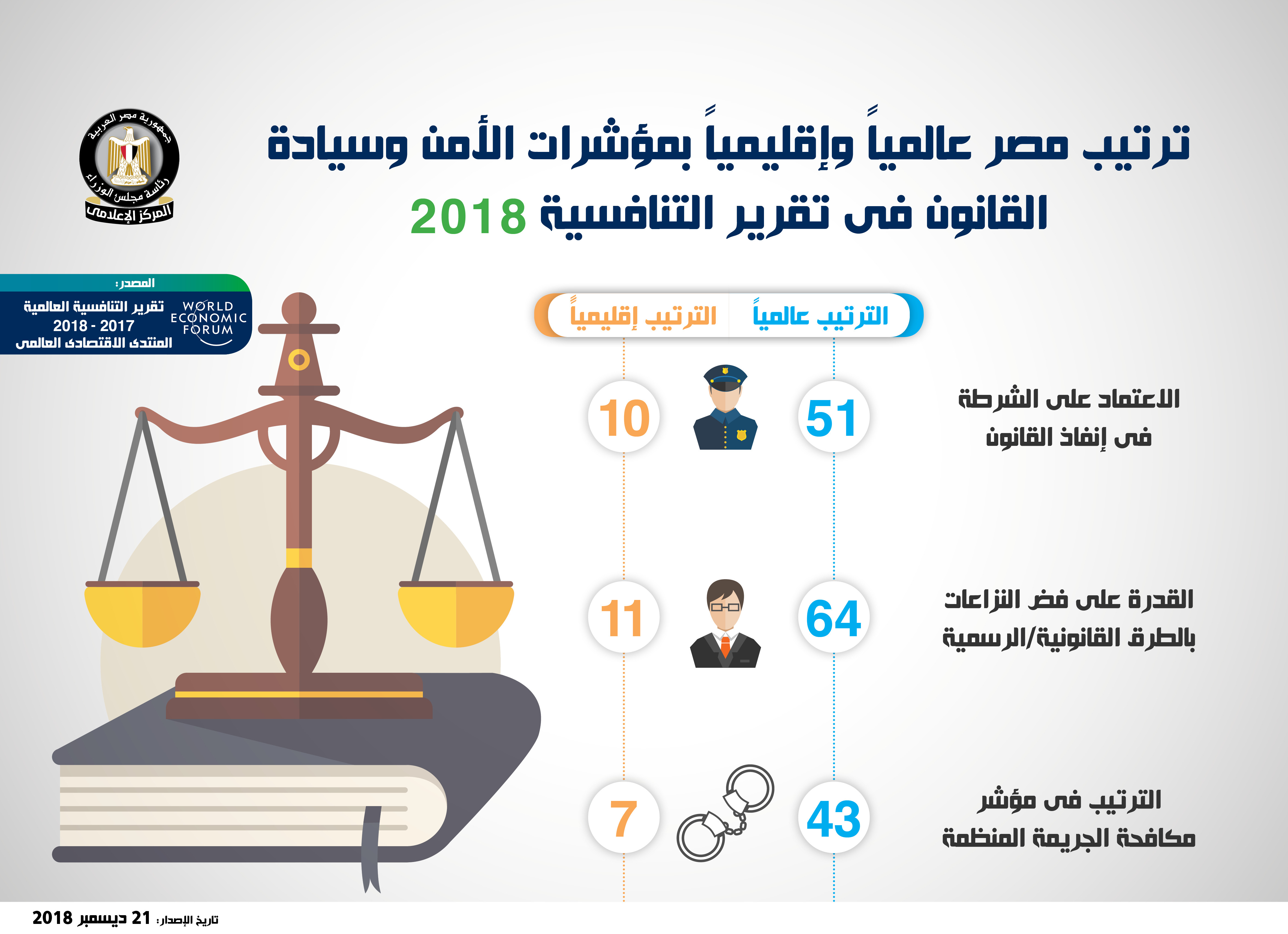 إنفوجراف مجلس الوزراء