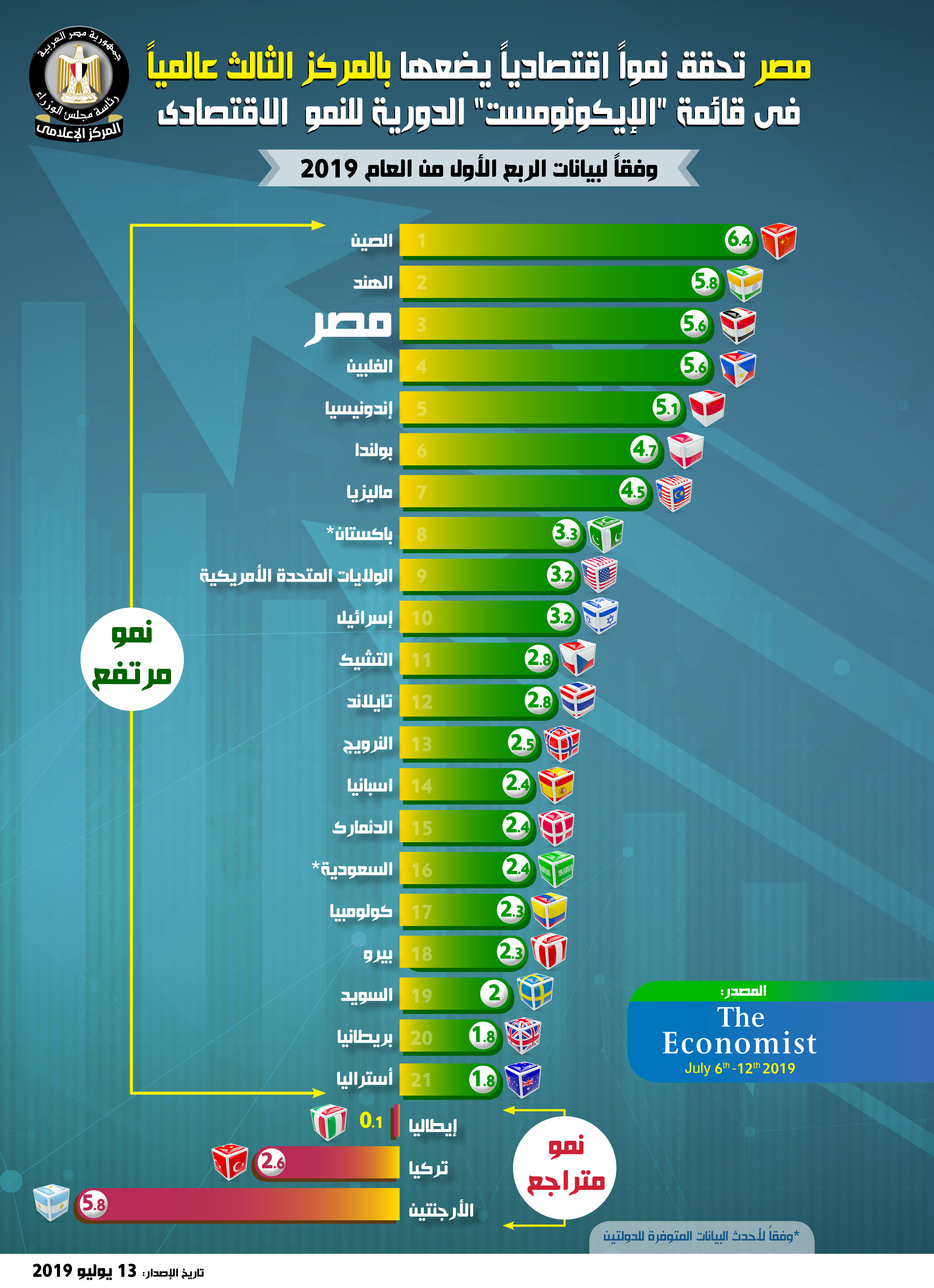 إنفوجراف مجلس الوزراء