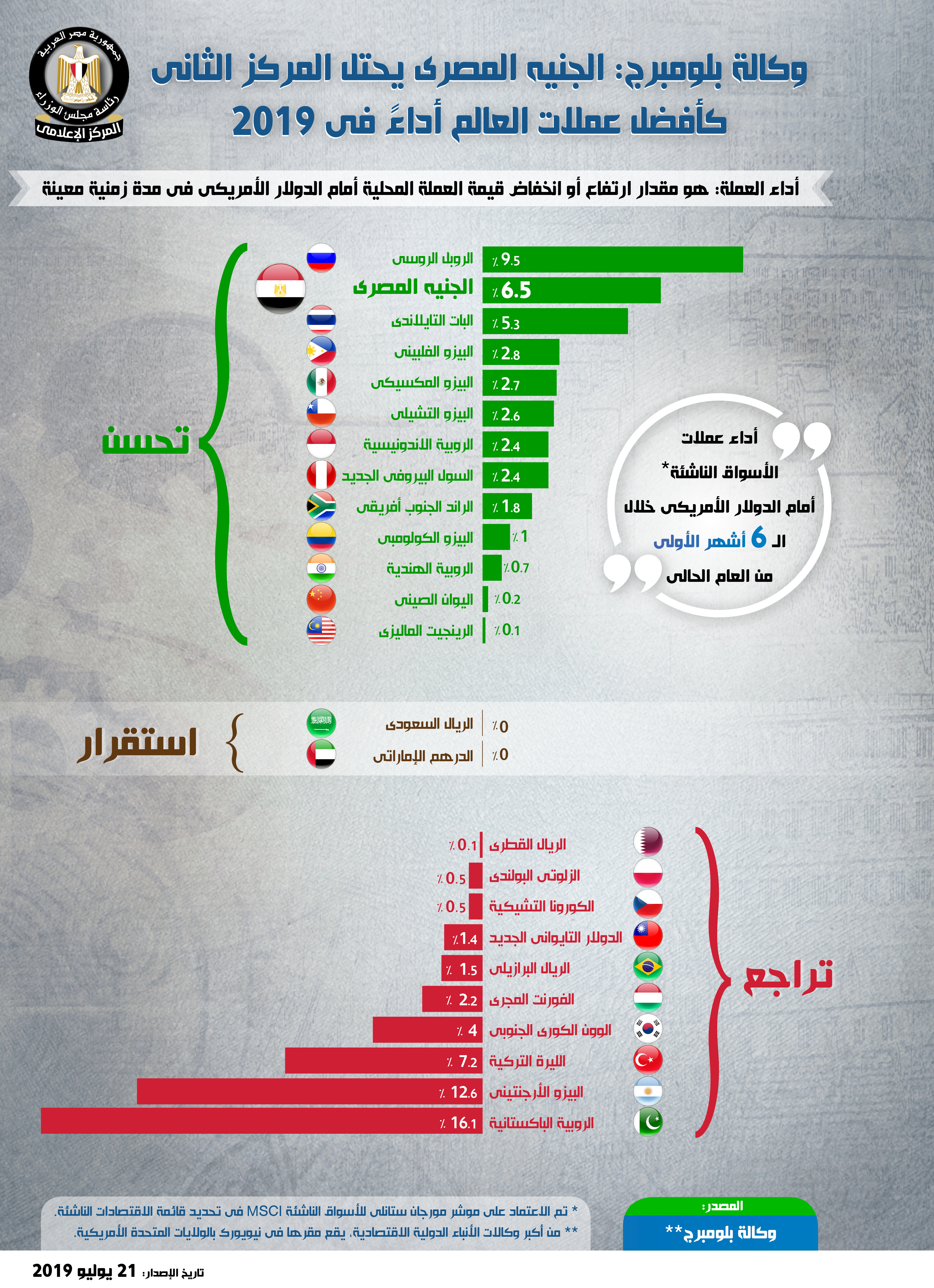 إنفوجراف مجلس الوزراء