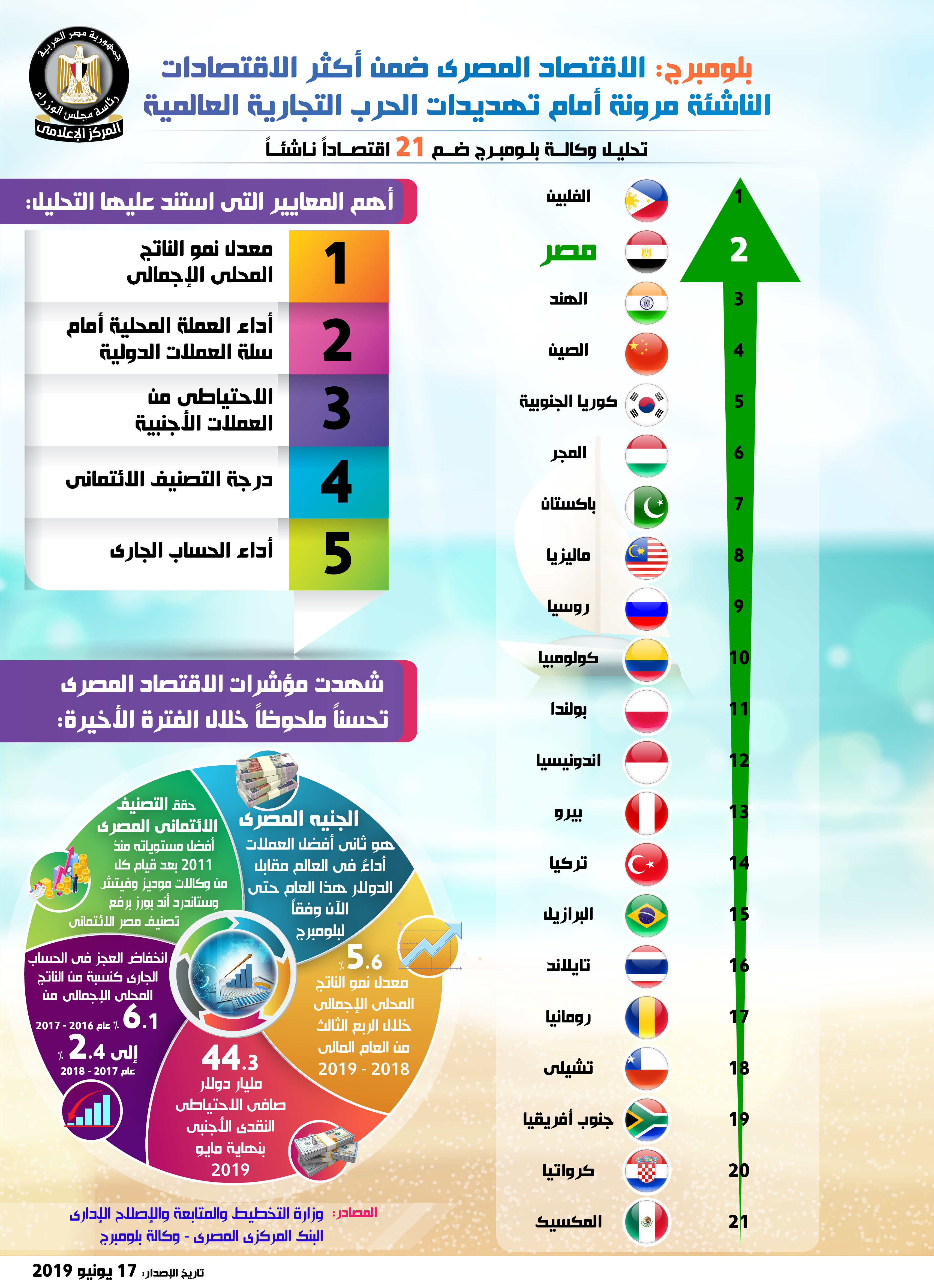 إنفوجراف مجلس الوزراء